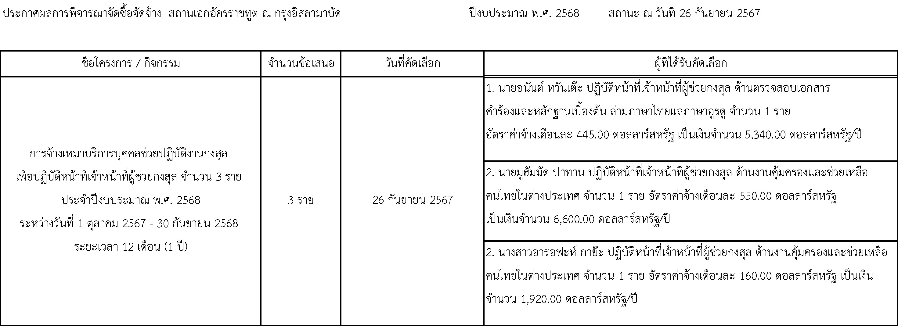 ประกาศผลกงสุล260967