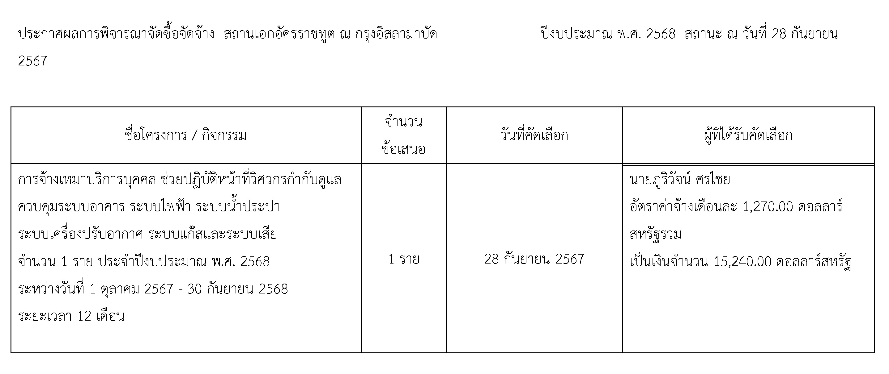 ประกาศผลวิศวกร_280967