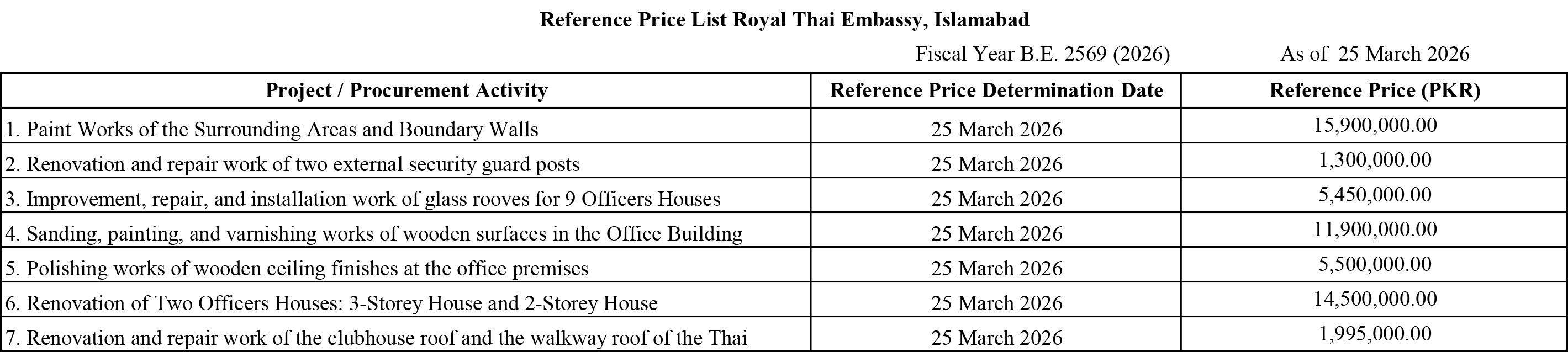 ประกาศราคากลาง_ENG_REV