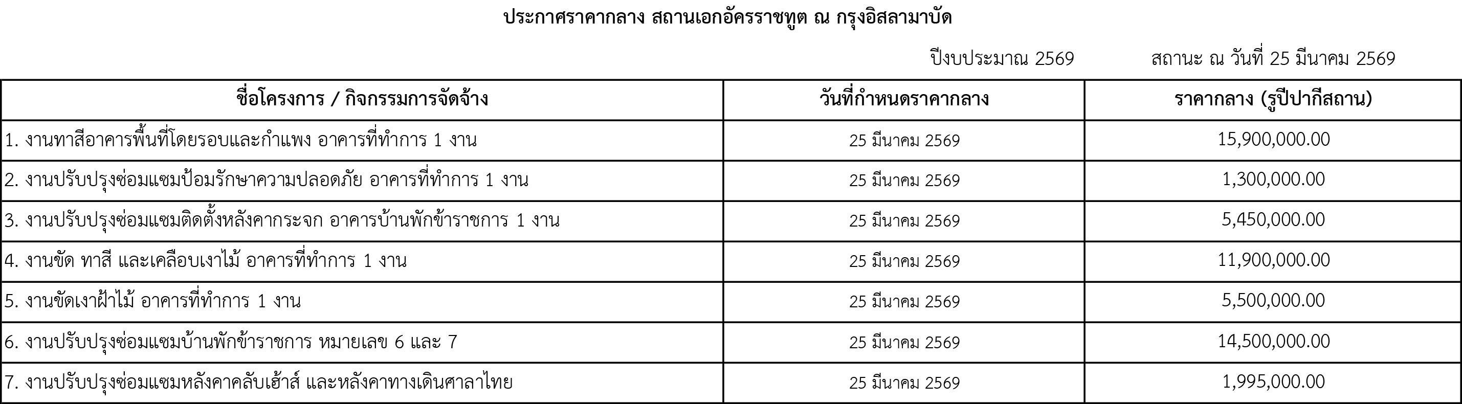 ประกาศราคากลาง_REV