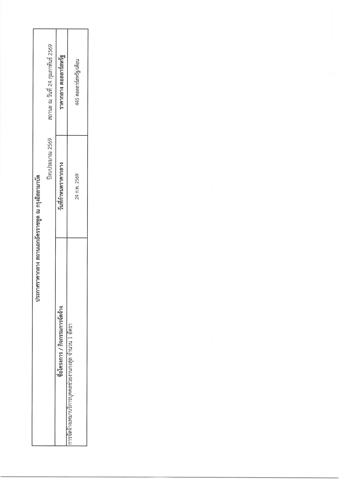 ประกาศราคากลาง