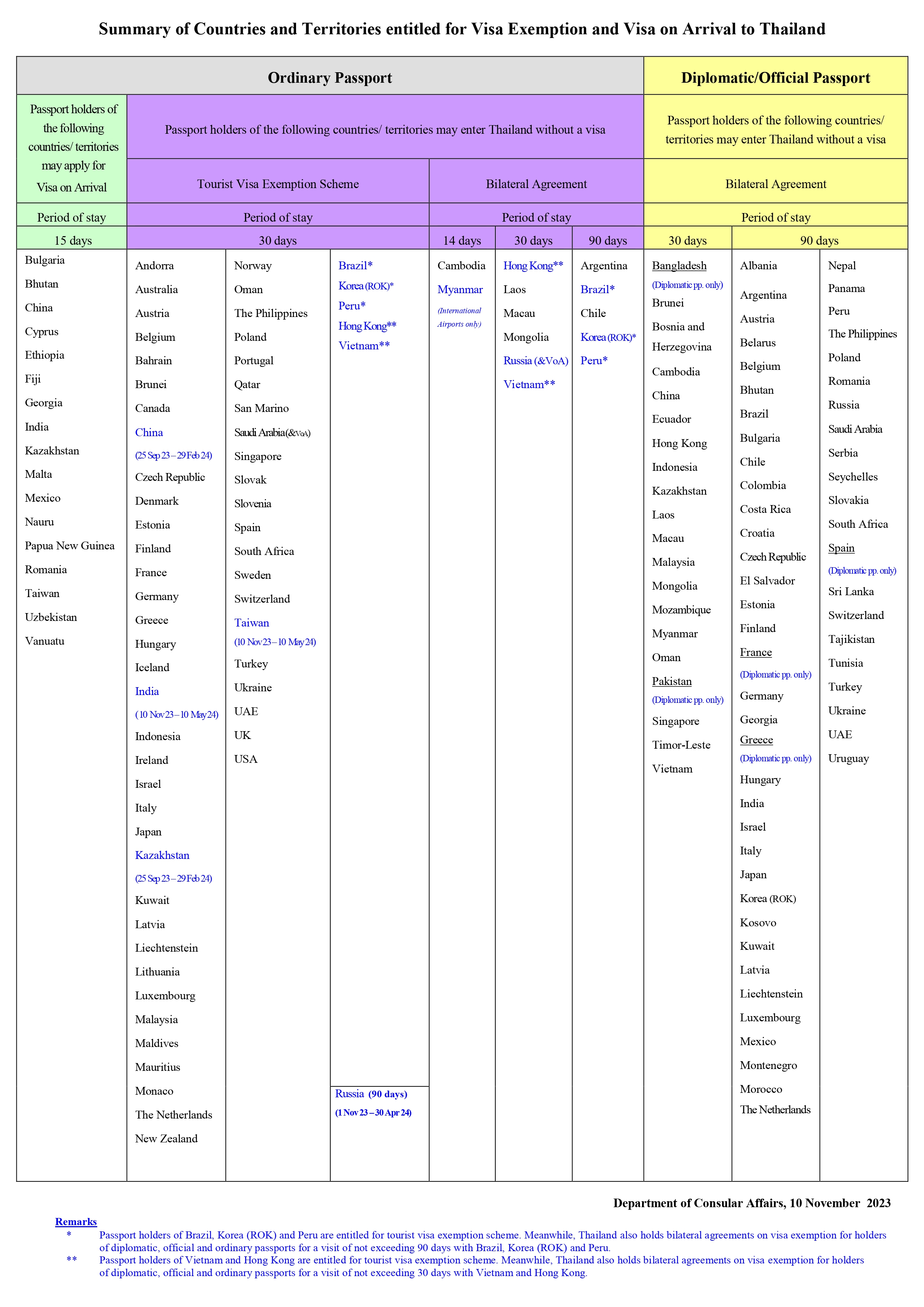 November 2023 Visa Bulletin Predictions - o8kcl95