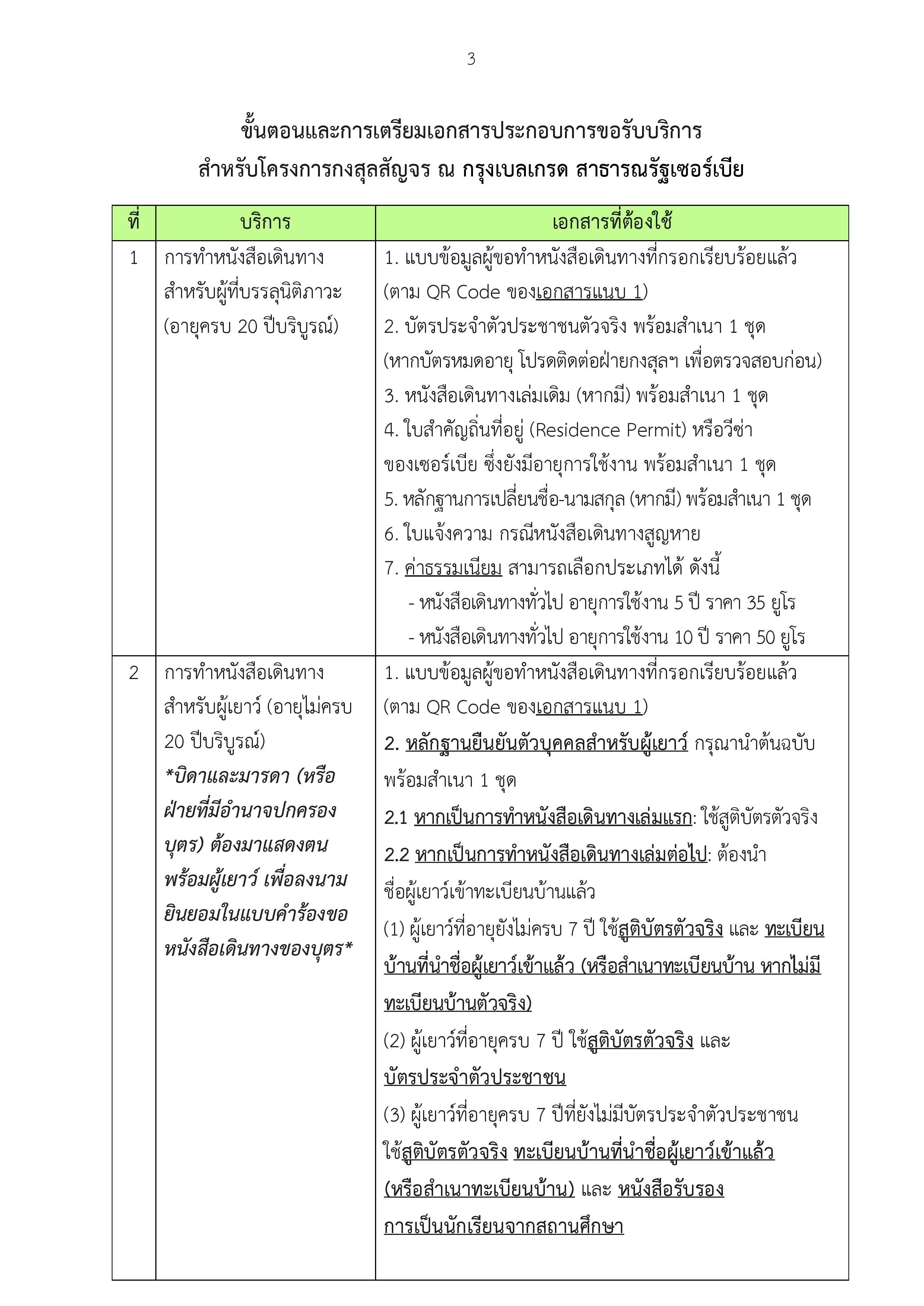 Final_-_ข่าว_ปชส._กงสุลสัญจรโรดส์_2568_(2025-8-20_11.45)-page-003