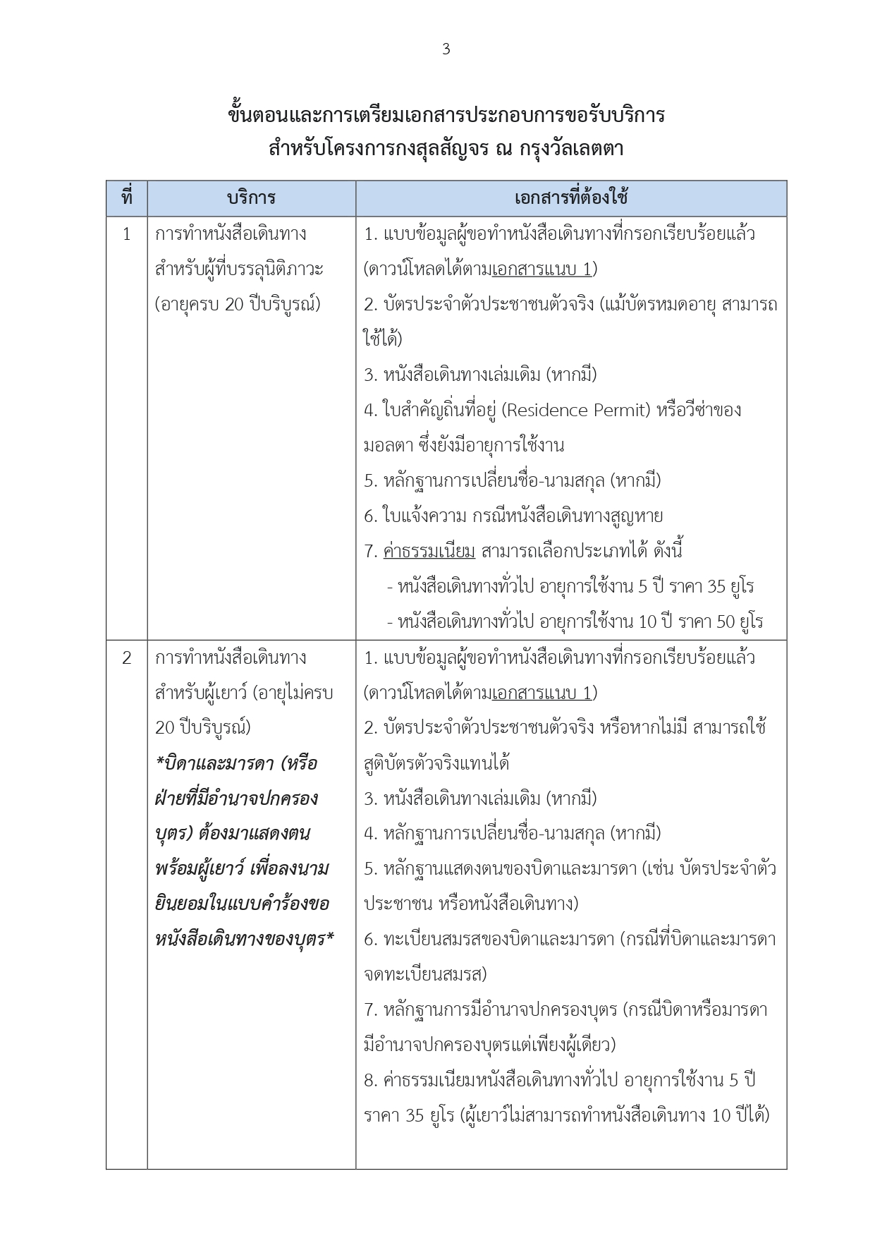 ข่าว_ปชส._14-2565_ขยายเวลากงสุลสัญจรมอลตา_page-0003