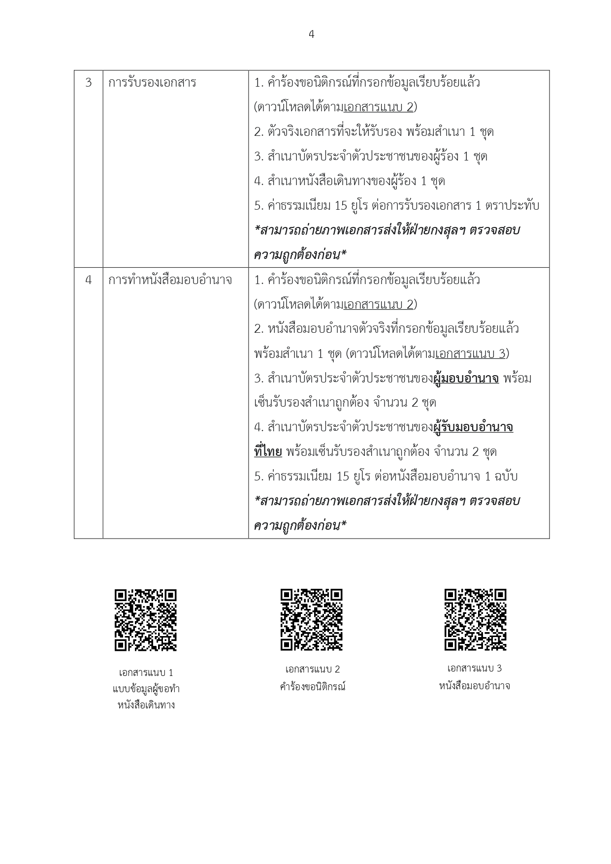 ข่าว_ปชส._14-2565_ขยายเวลากงสุลสัญจรมอลตา_page-0004