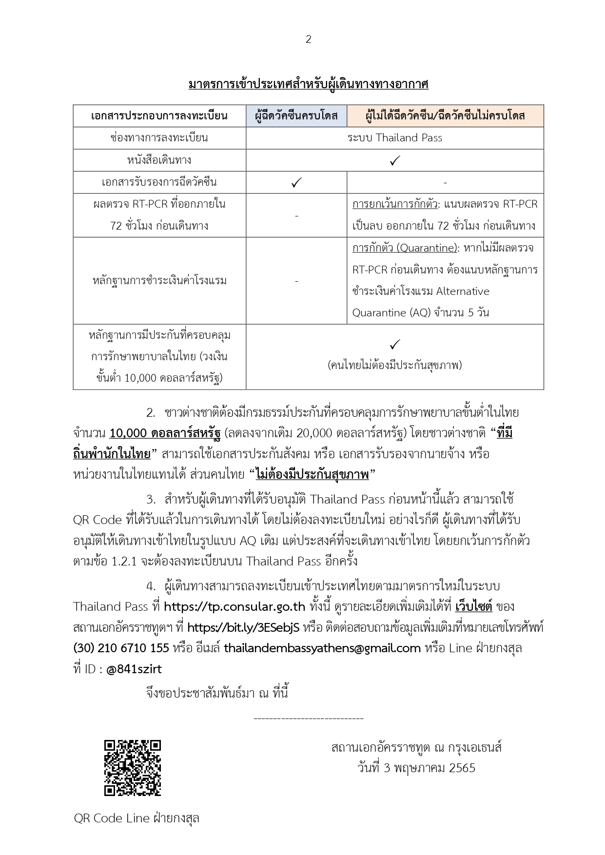 ข่าว_ปชส._1_พ.ค._65_Final_page-0002