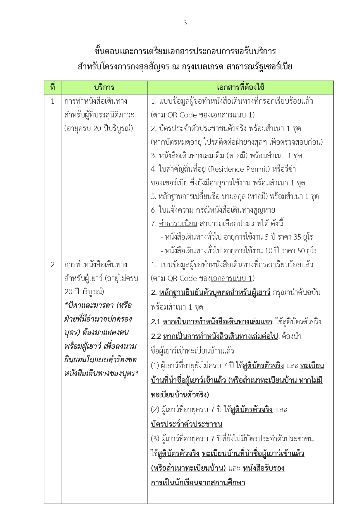 ข่าว_ปชส._5-2568_กงสุลสัญจรเซอร์เบีย_page-0003_0