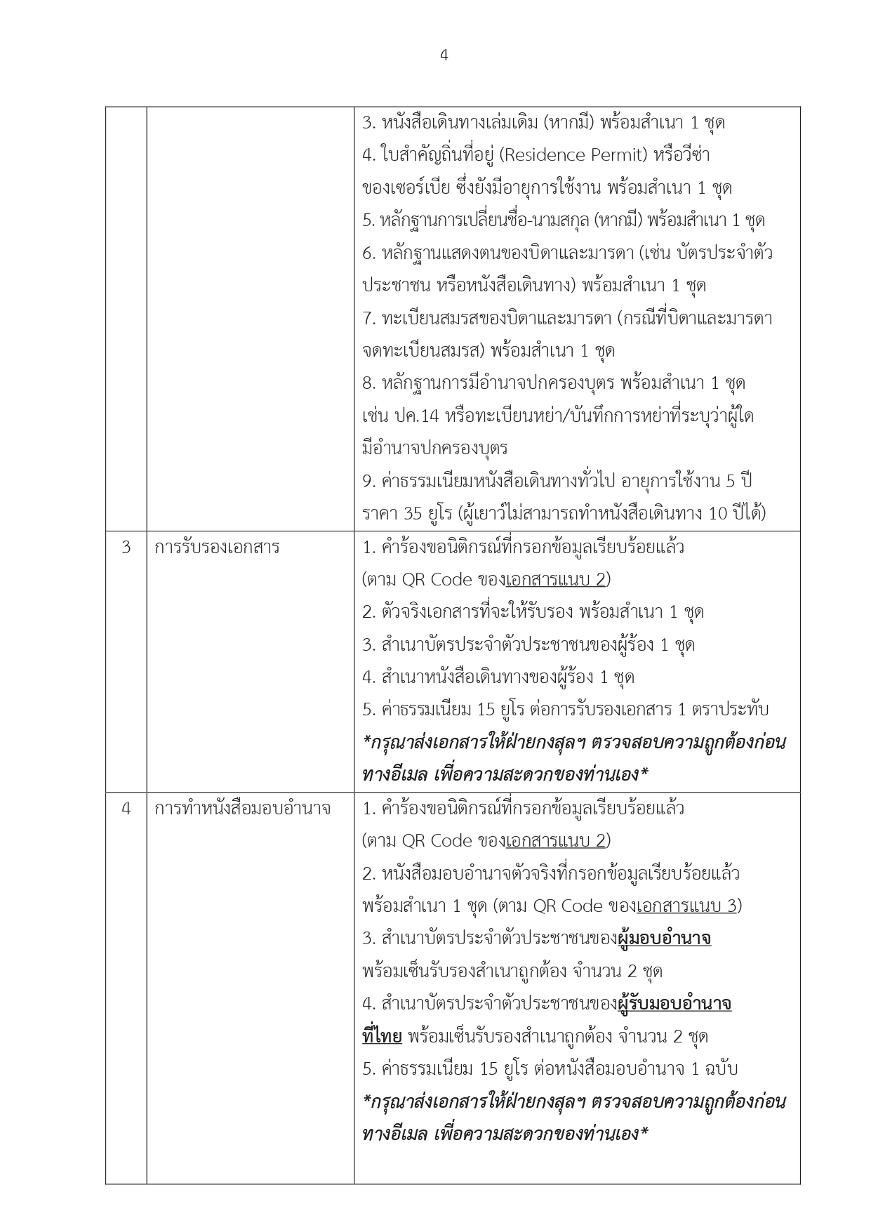 ข่าว_ปชส._5-2568_กงสุลสัญจรเซอร์เบีย_page-0004_0
