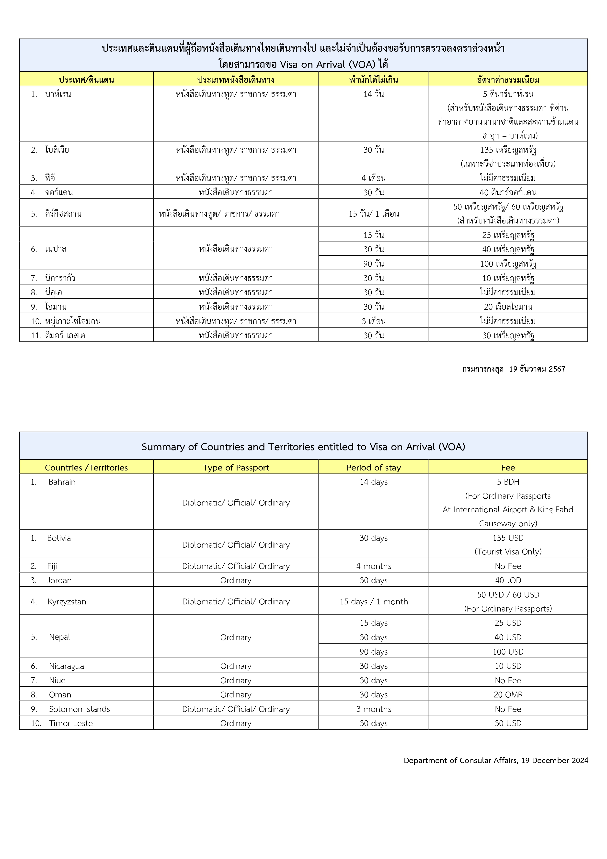 Visa_Exemption_for_Thai_Nationals_19_Dec_2024_page-0003