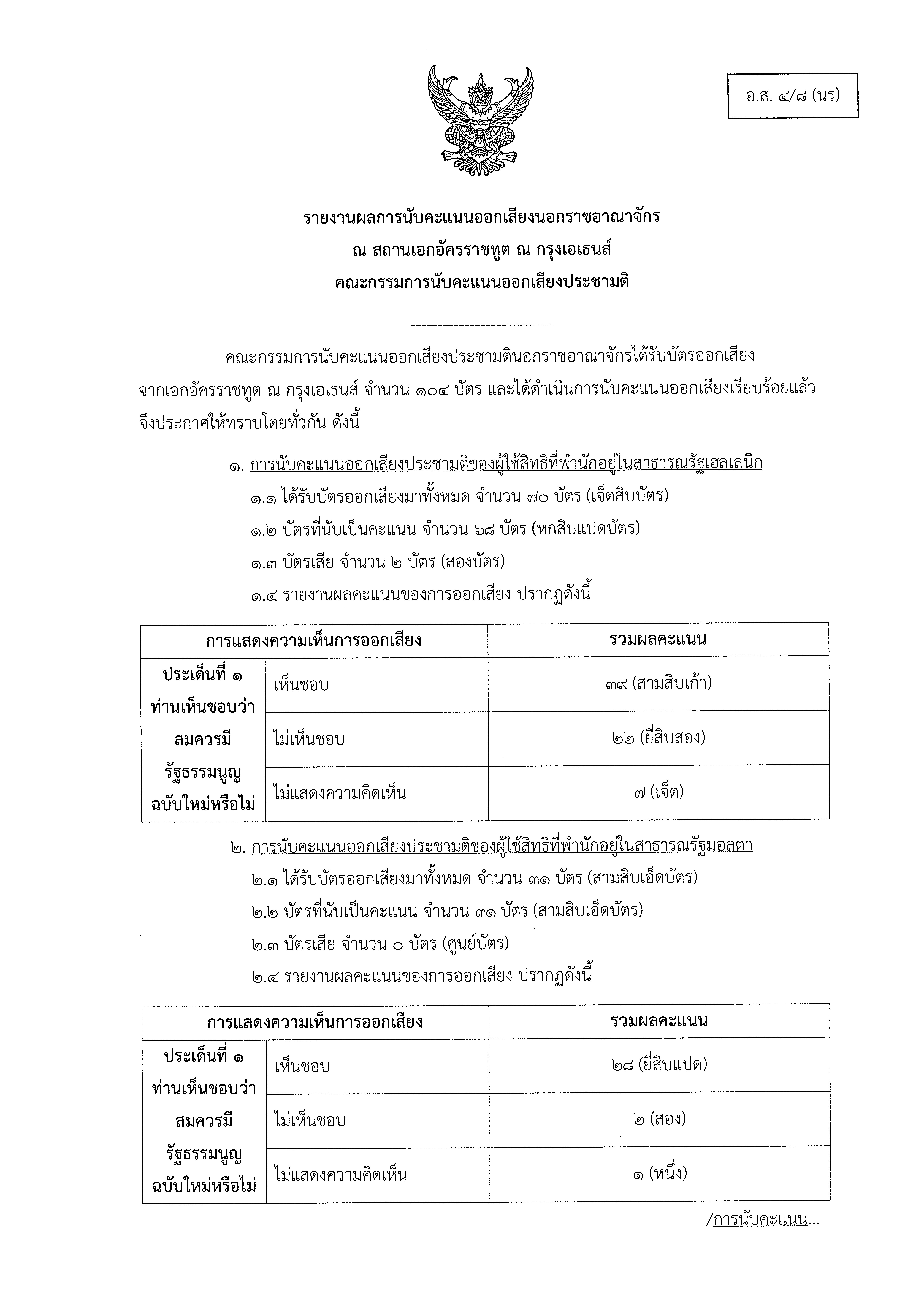 ATH_2569_-_อ.ส._4-8_conv_0