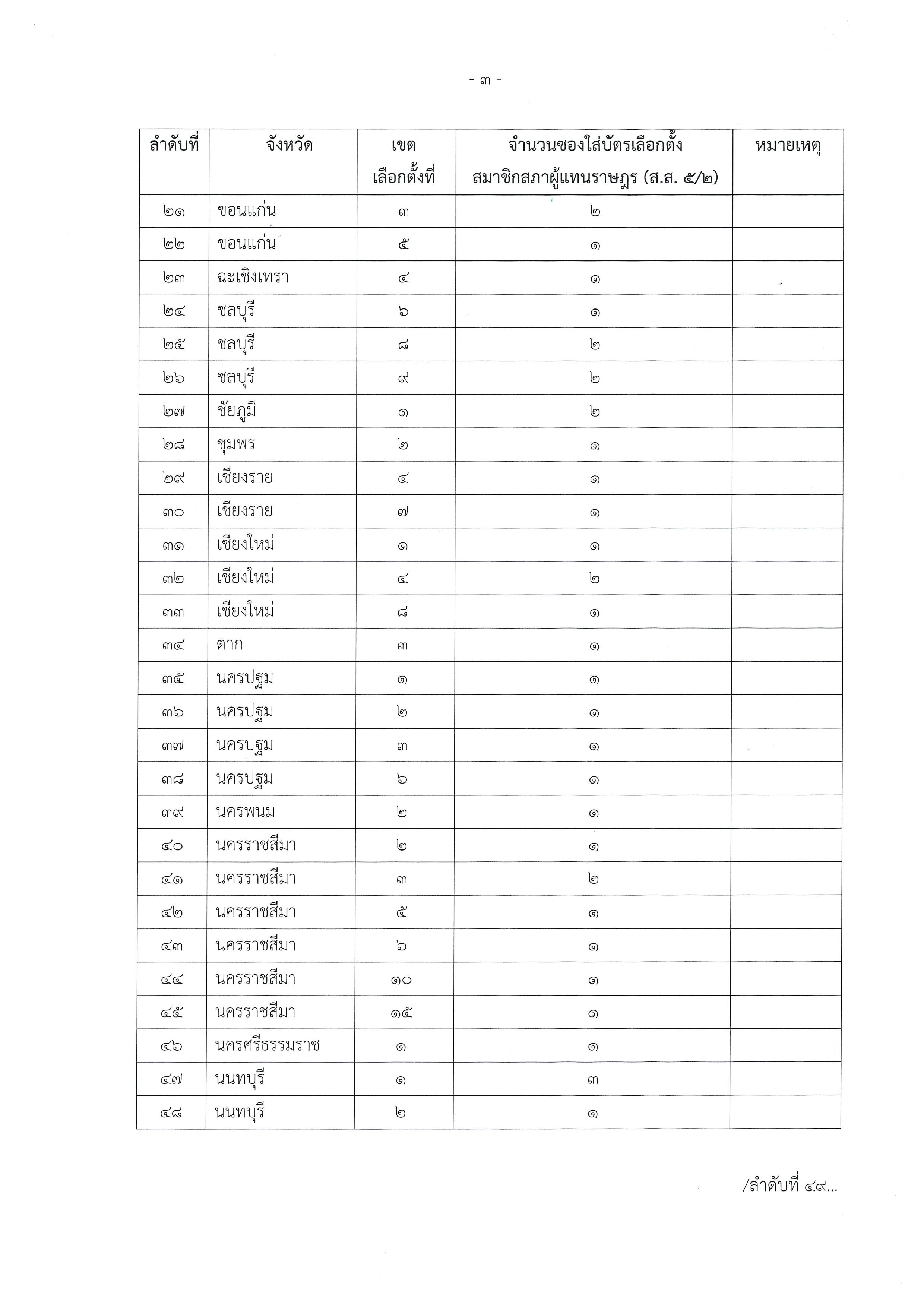 ประกาศ_5-23_ลว._28_ม.ค._69-page-003