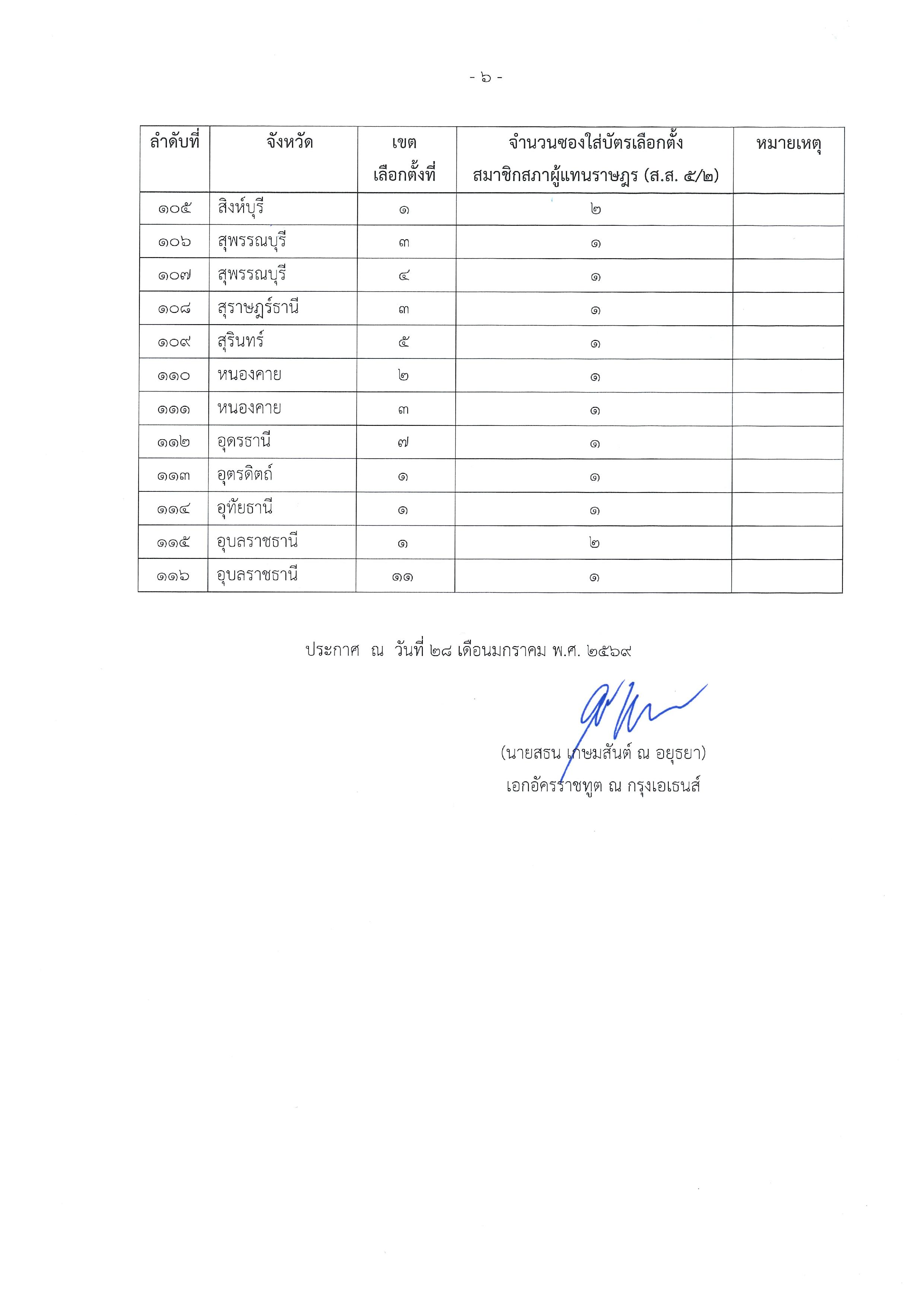 ประกาศ_5-23_ลว._28_ม.ค._69-page-006
