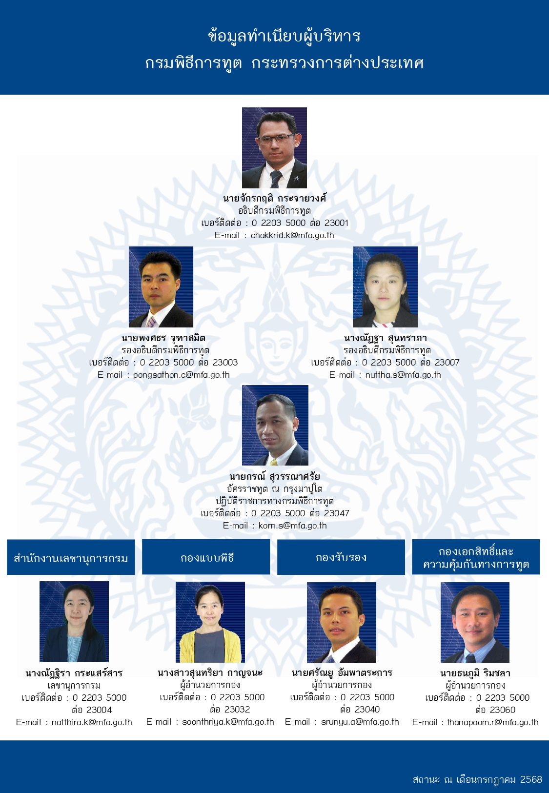 ทำเนียบผู้บริหาร1_ก.ค._68