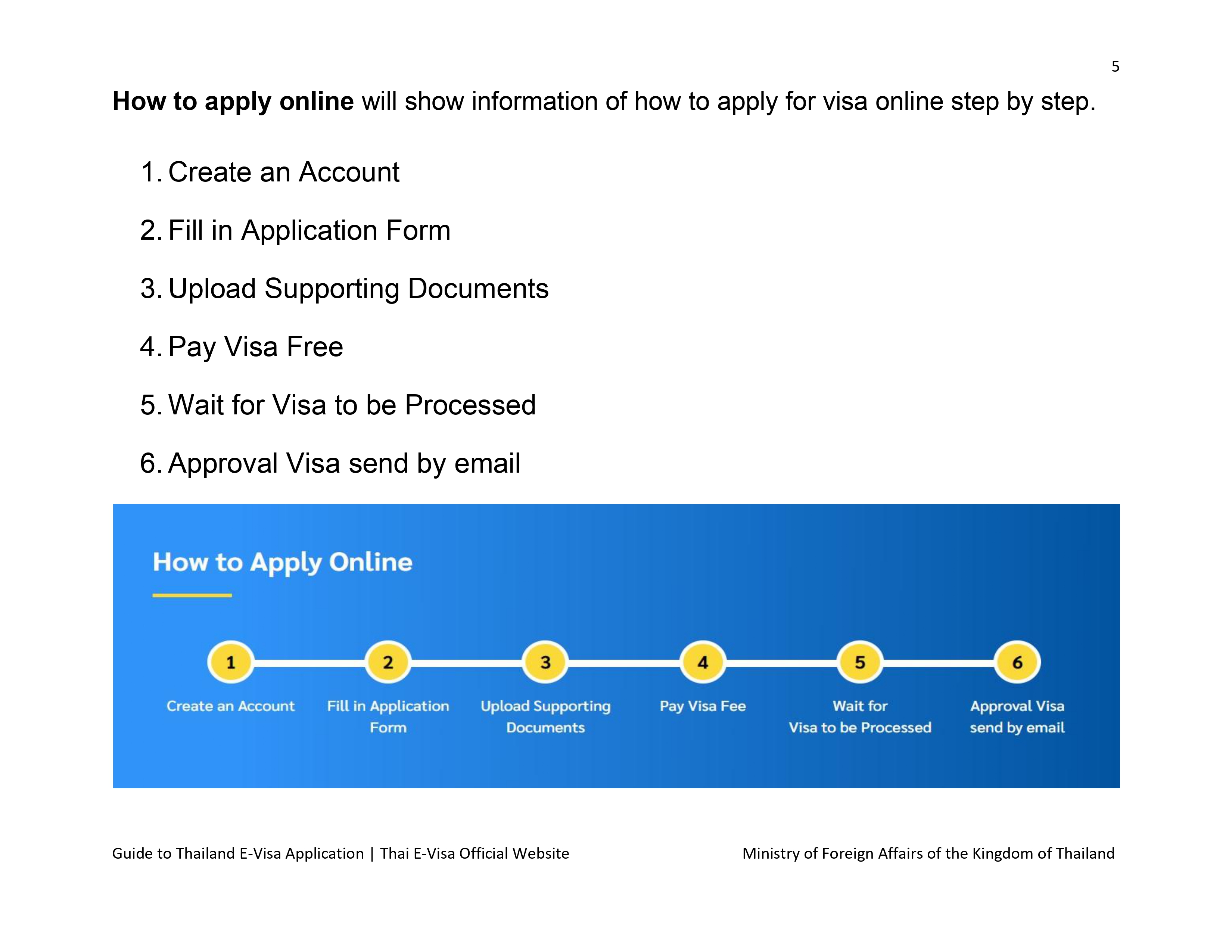 Guide to Thailand e-Visa Application - Royal Thai Embassy, Astana ...