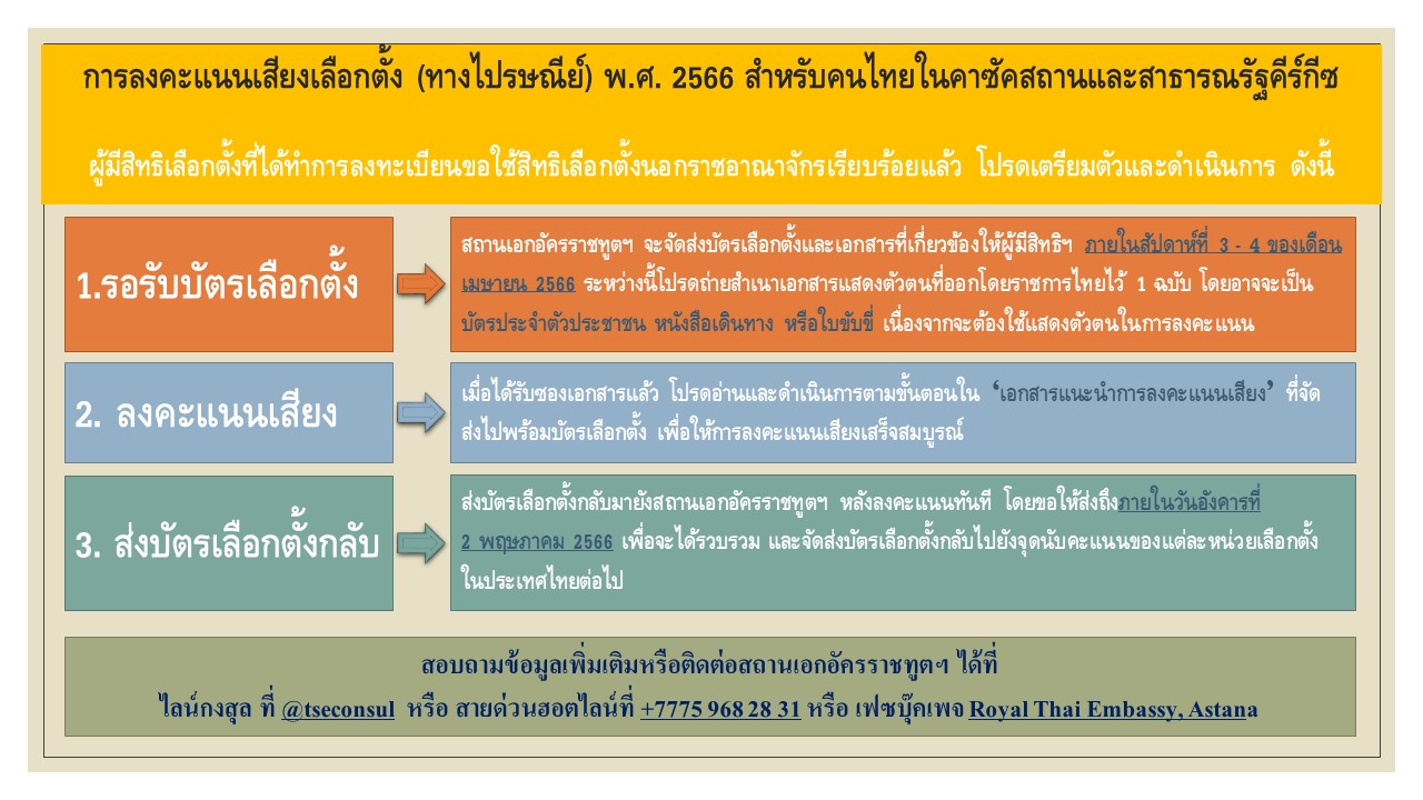 เลือกตั้งทางไปรษณีย์