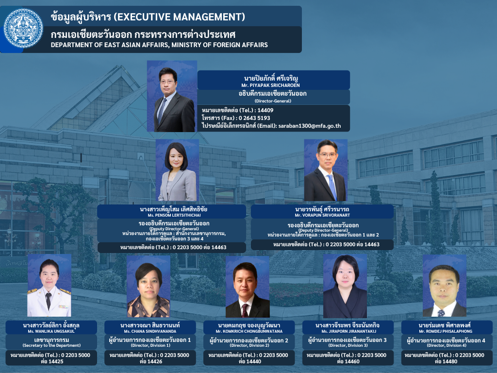 2569_แก้หน่วยงานภายใต้การดูแลรอธ._(1)