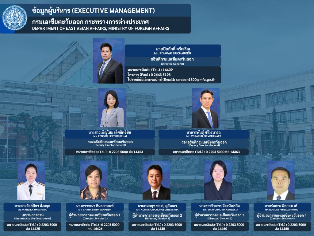 O2__สลก.__ข้อมูลผู้บริหาร_เว็บไซต์กรมฯ