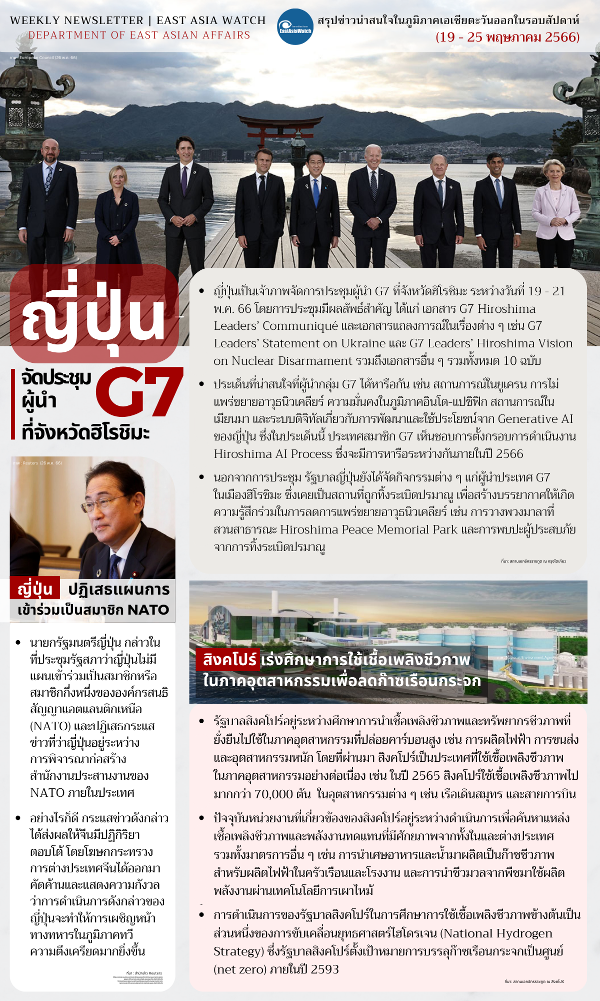 Weekly_Newsletter_ระหว่าง_19-25_พ.ค._66