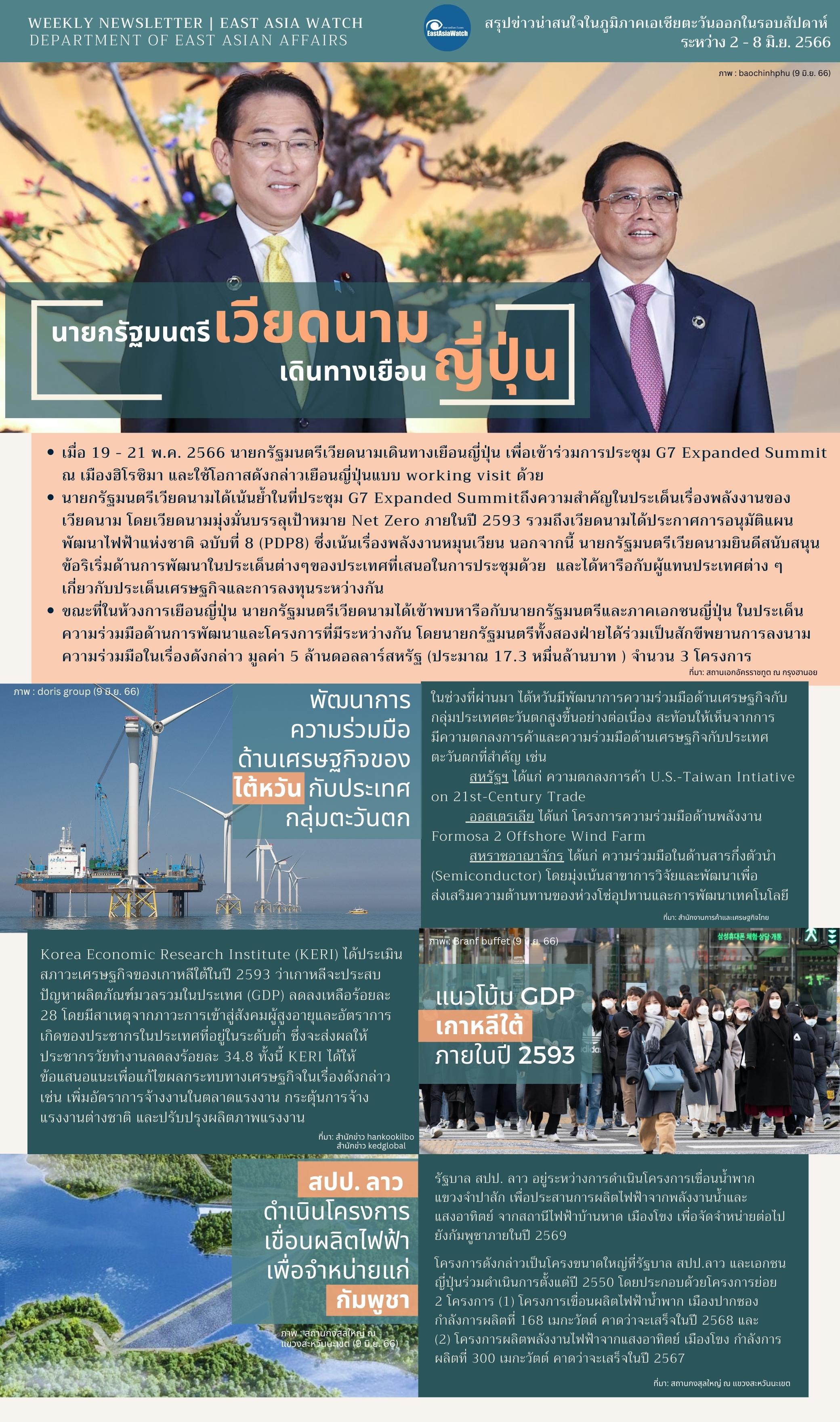 Weekly_Newsletter_ระหว่าง_2-8_มิ.ย._66_1