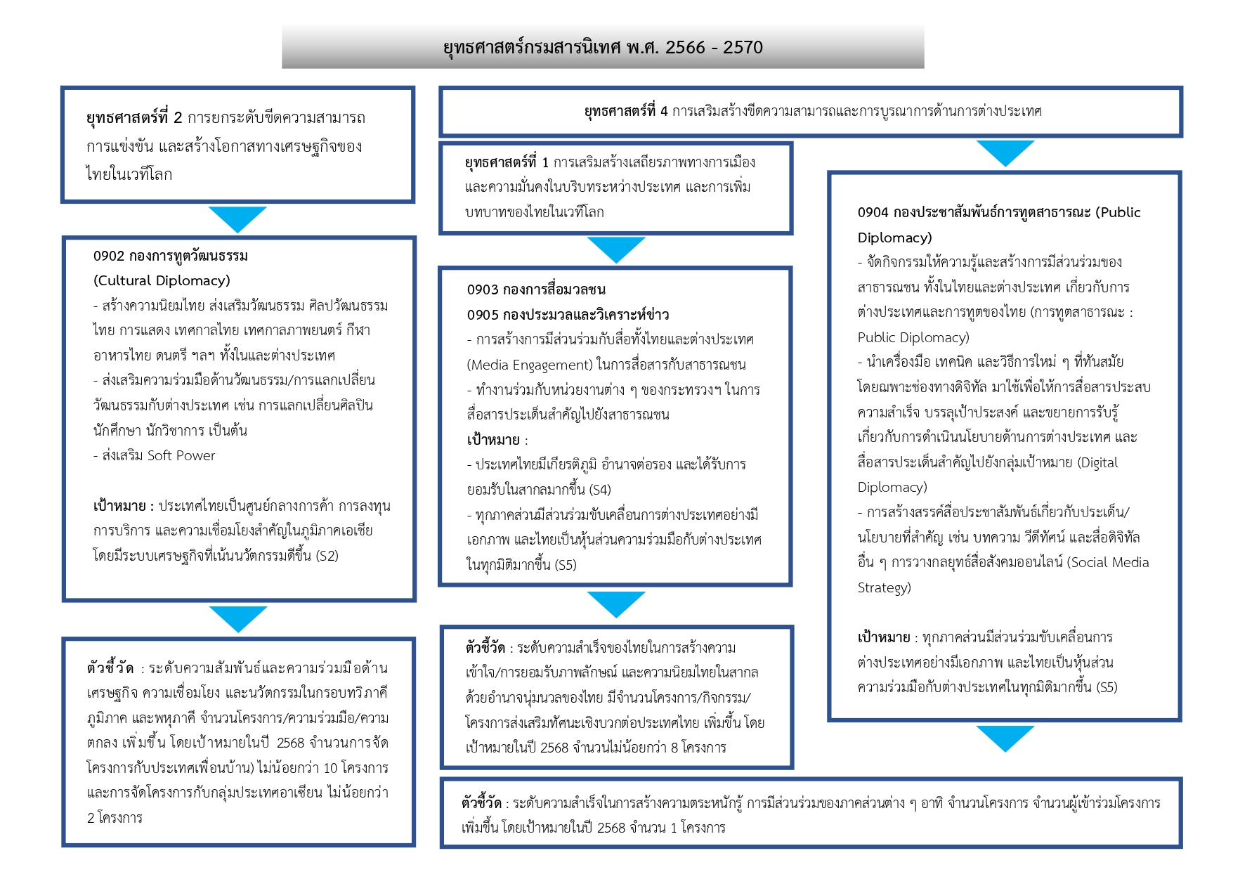 ยุทธศาสตร์กรมฯ_66-70_page-0001