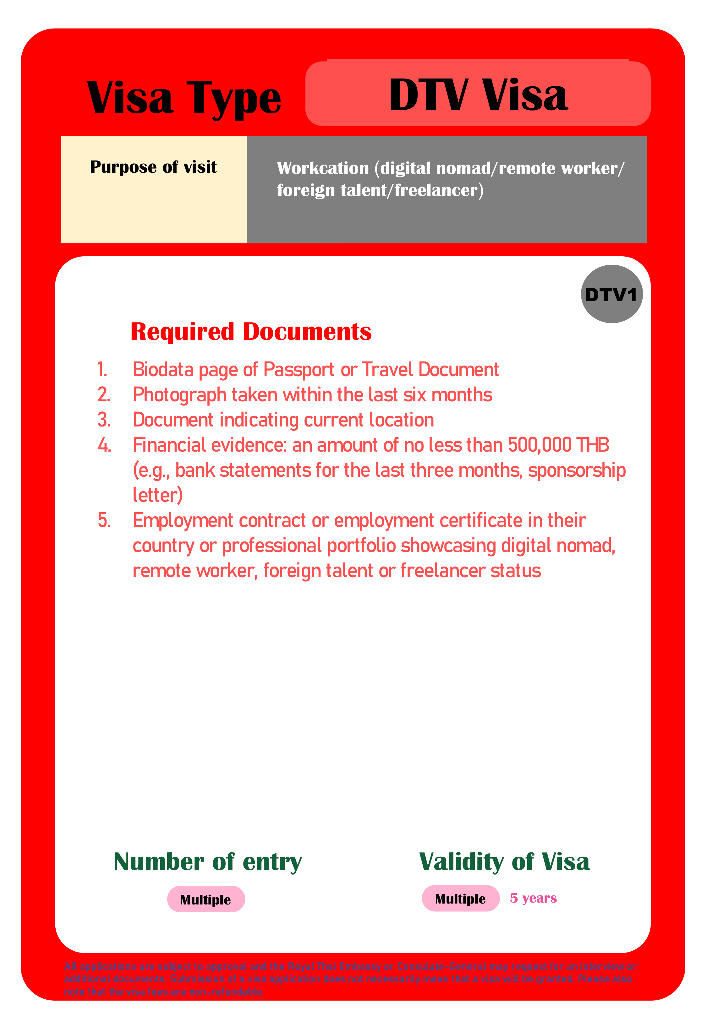 DTV_Visa-DTV1