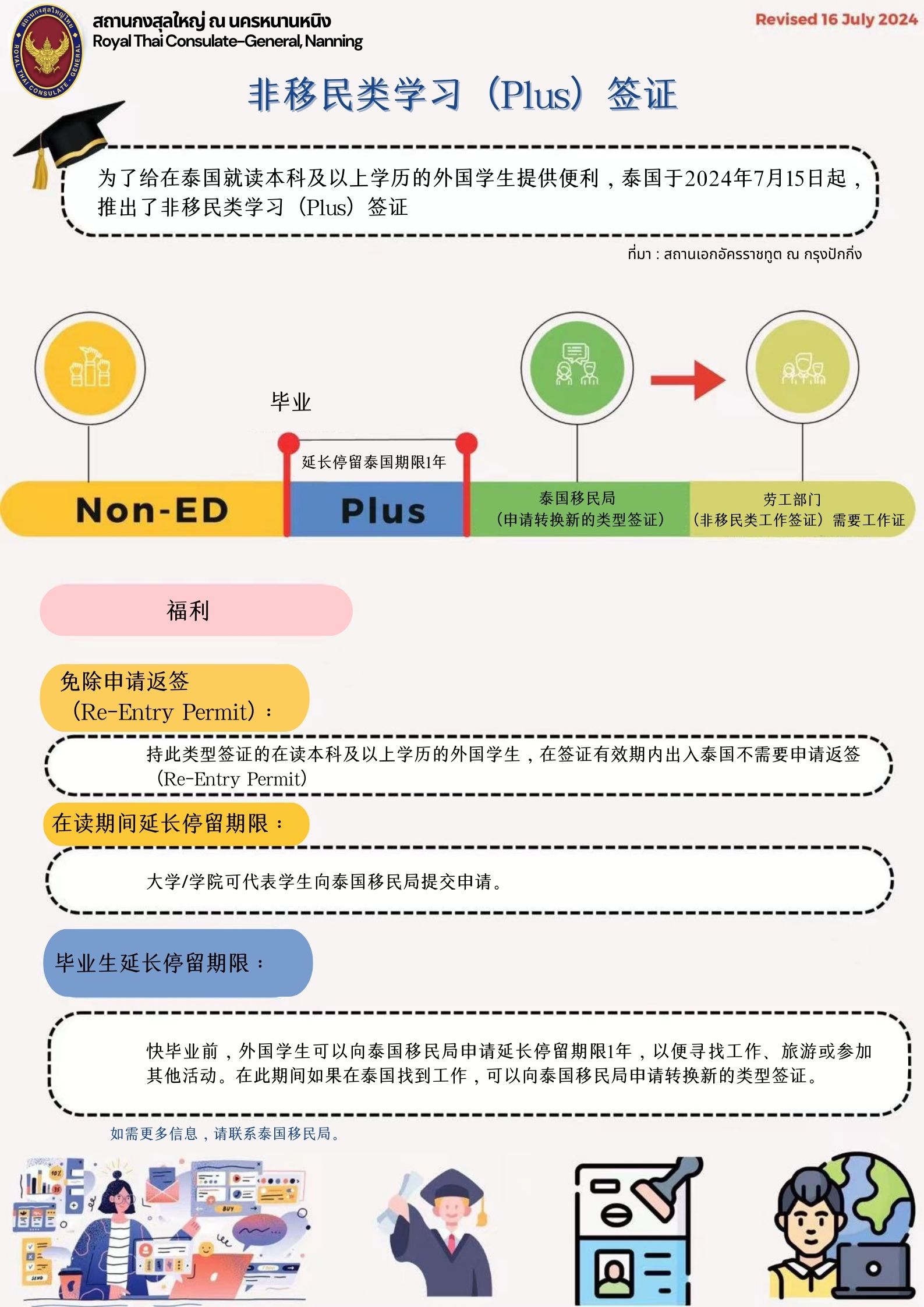 Non-ED_Plus_(CN)