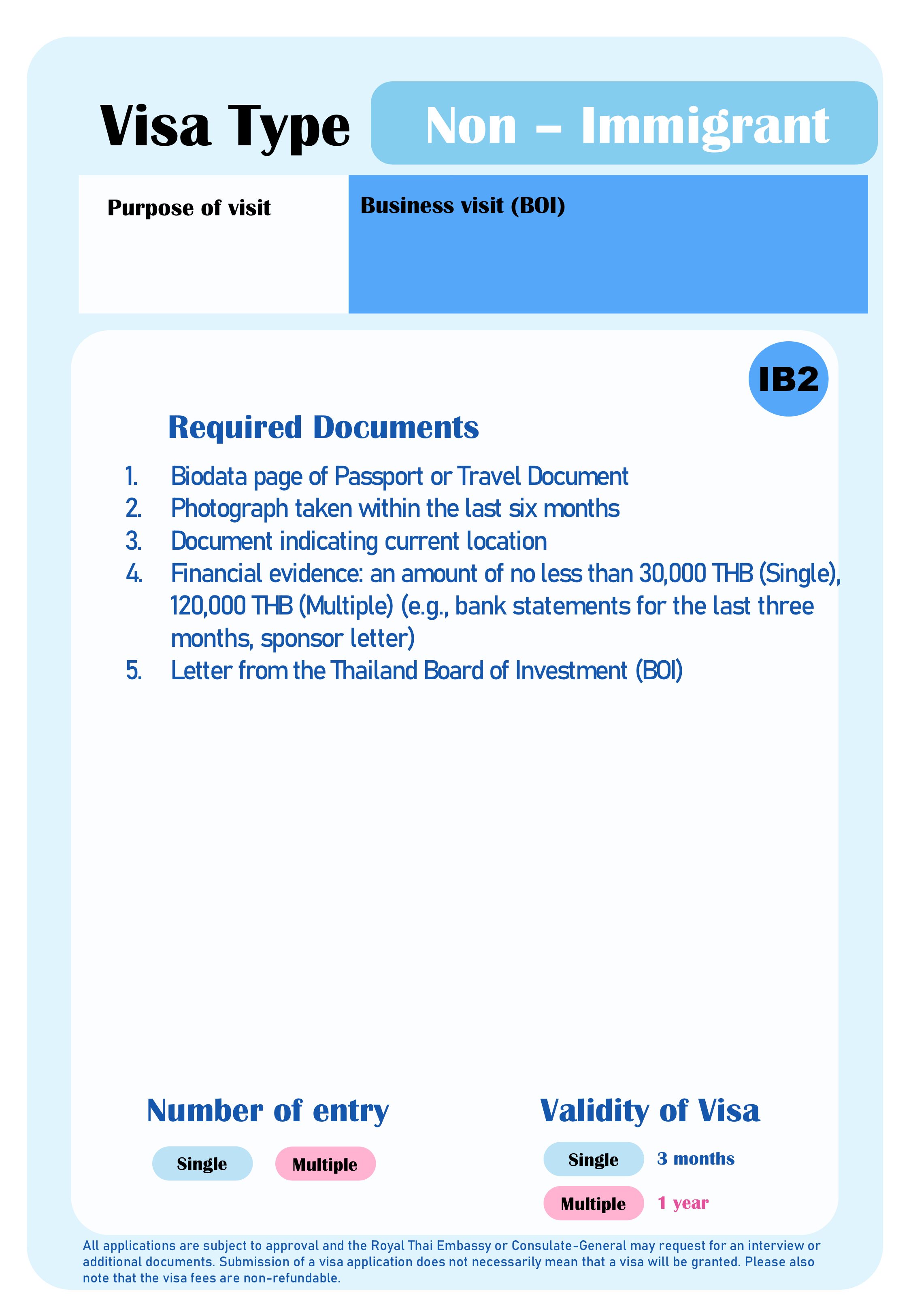 Non-Immigrant-IB2
