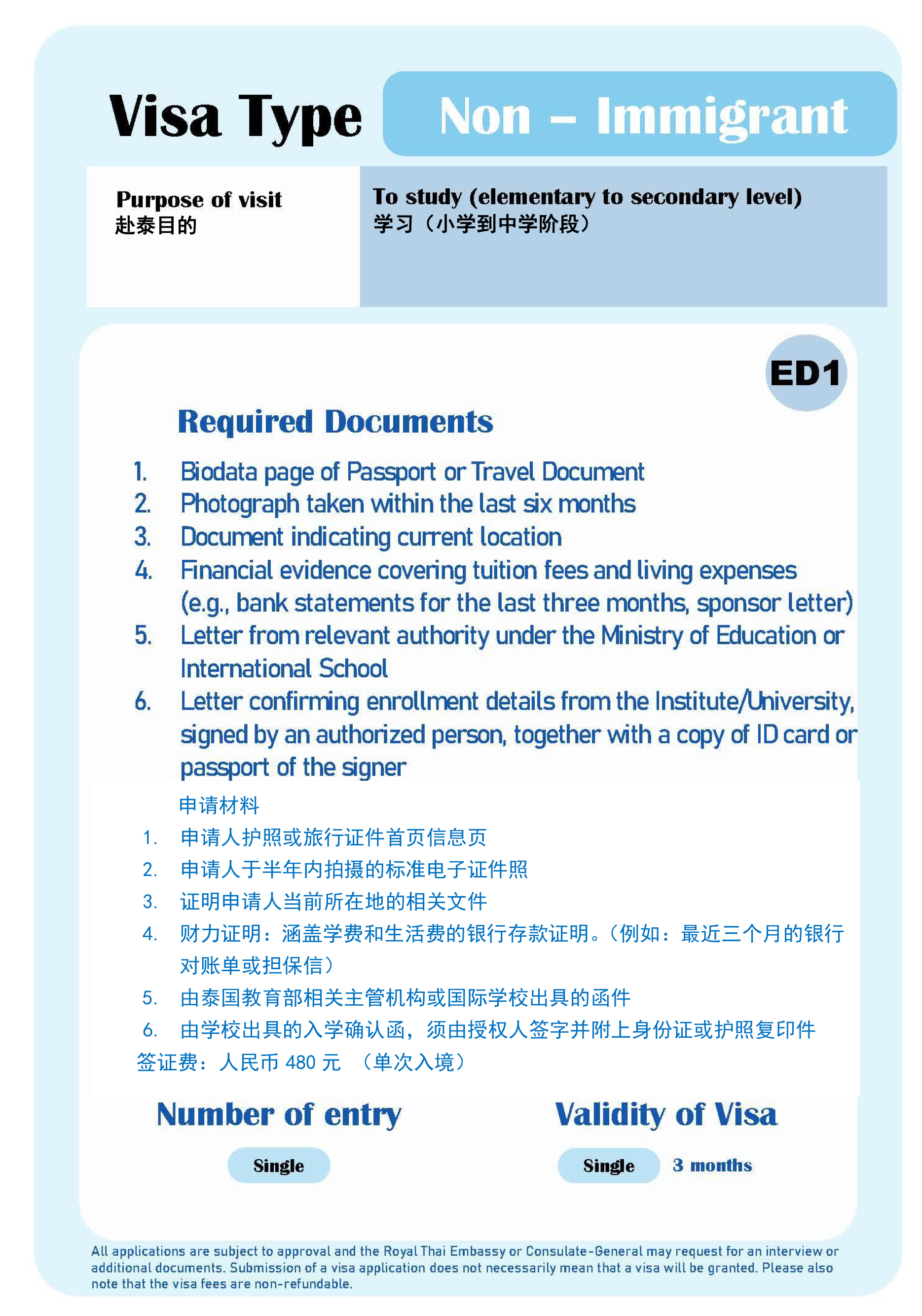 Non_-_Immigrant_ED1