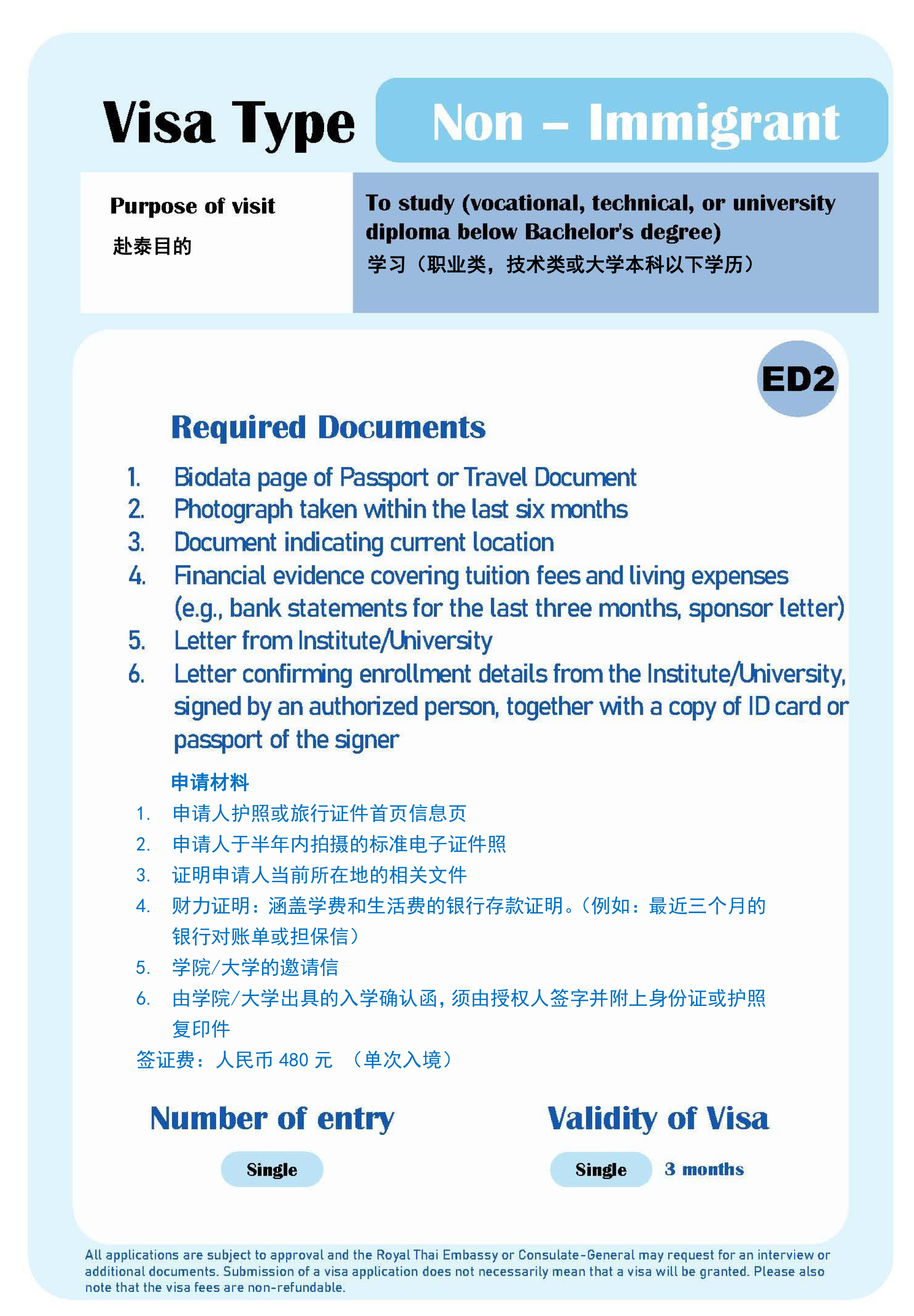 Non_-_Immigrant_ED2