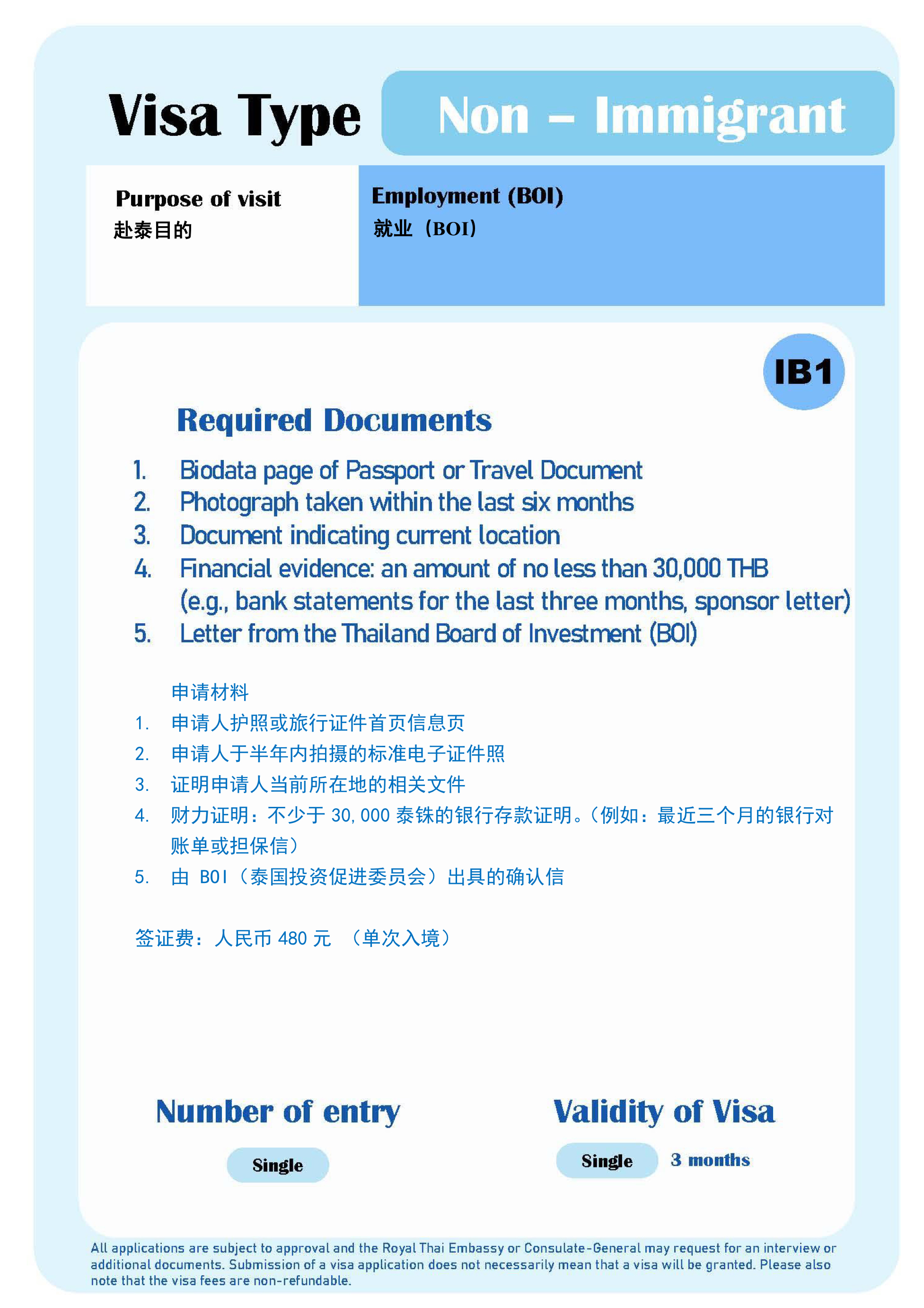 Non_-_Immigrant_IB1