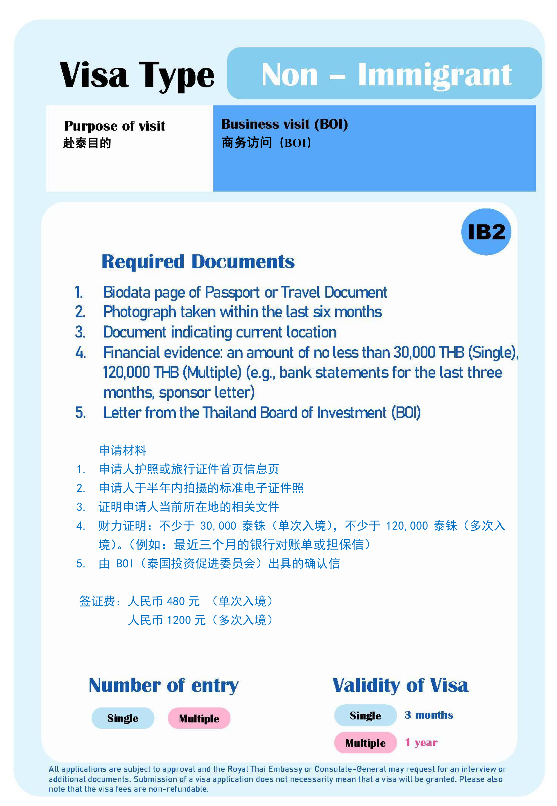 Non_-_Immigrant_IB2