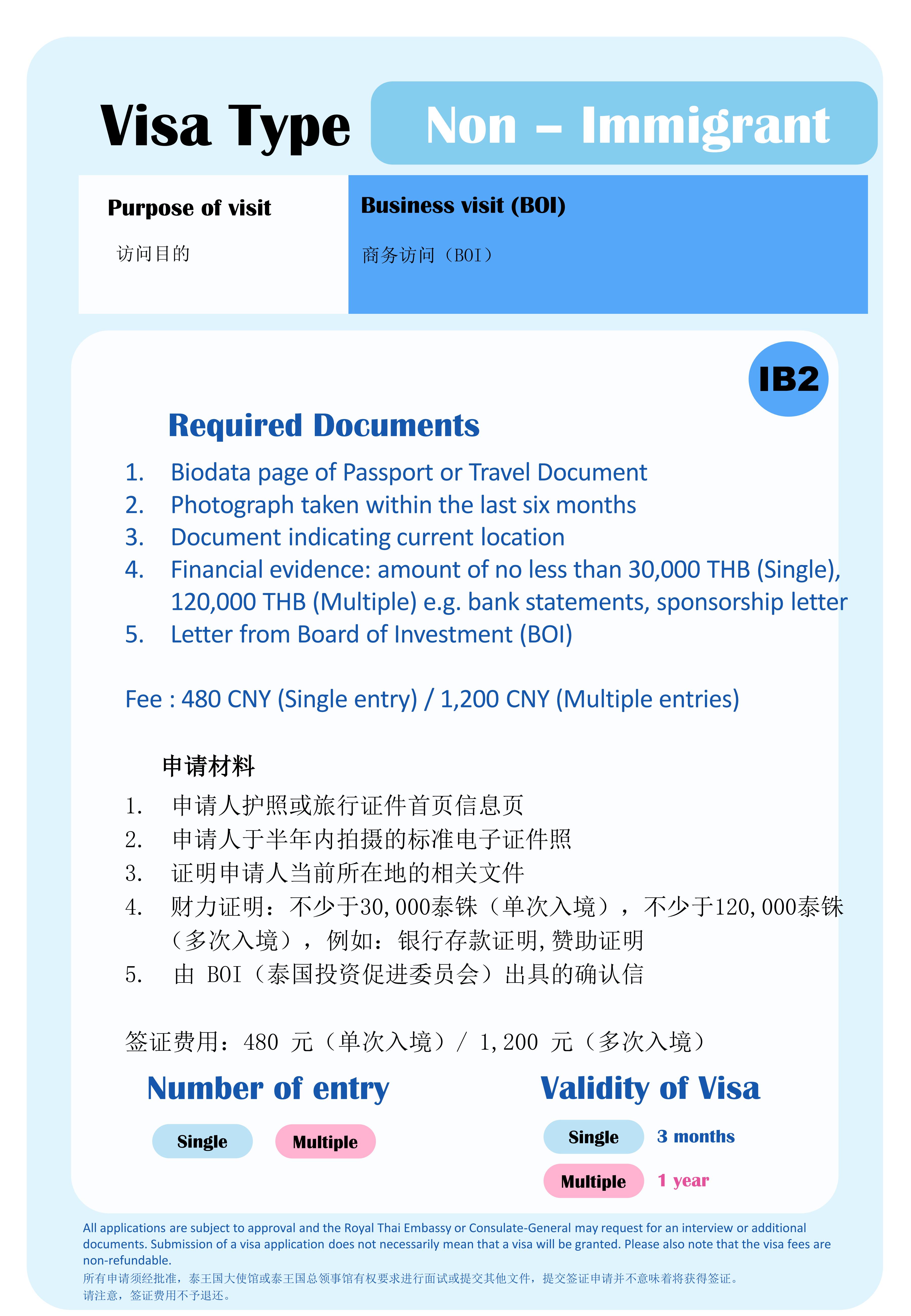 Non_–_Immigrant_Visa_-_IB2