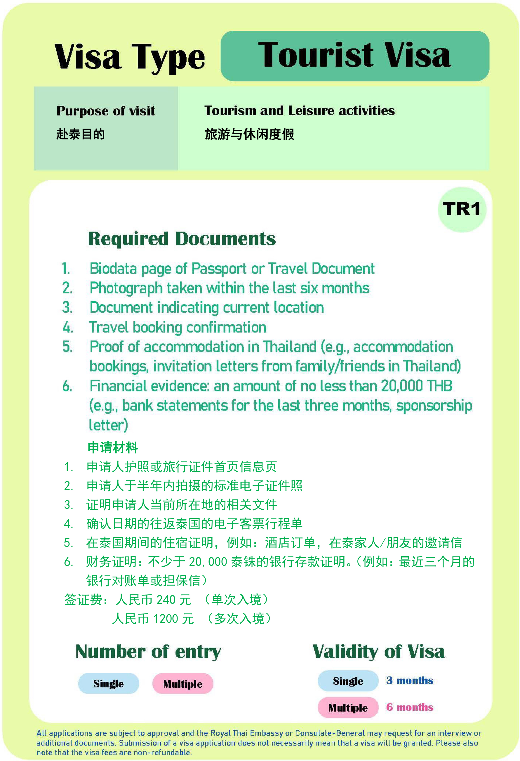 Tourist_Visa_TR1