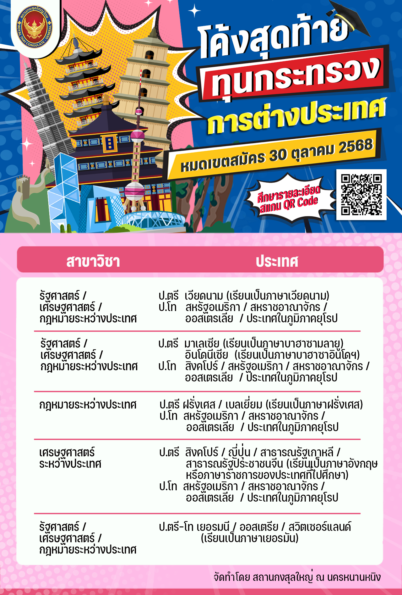 ทุนกระทรวง_edit