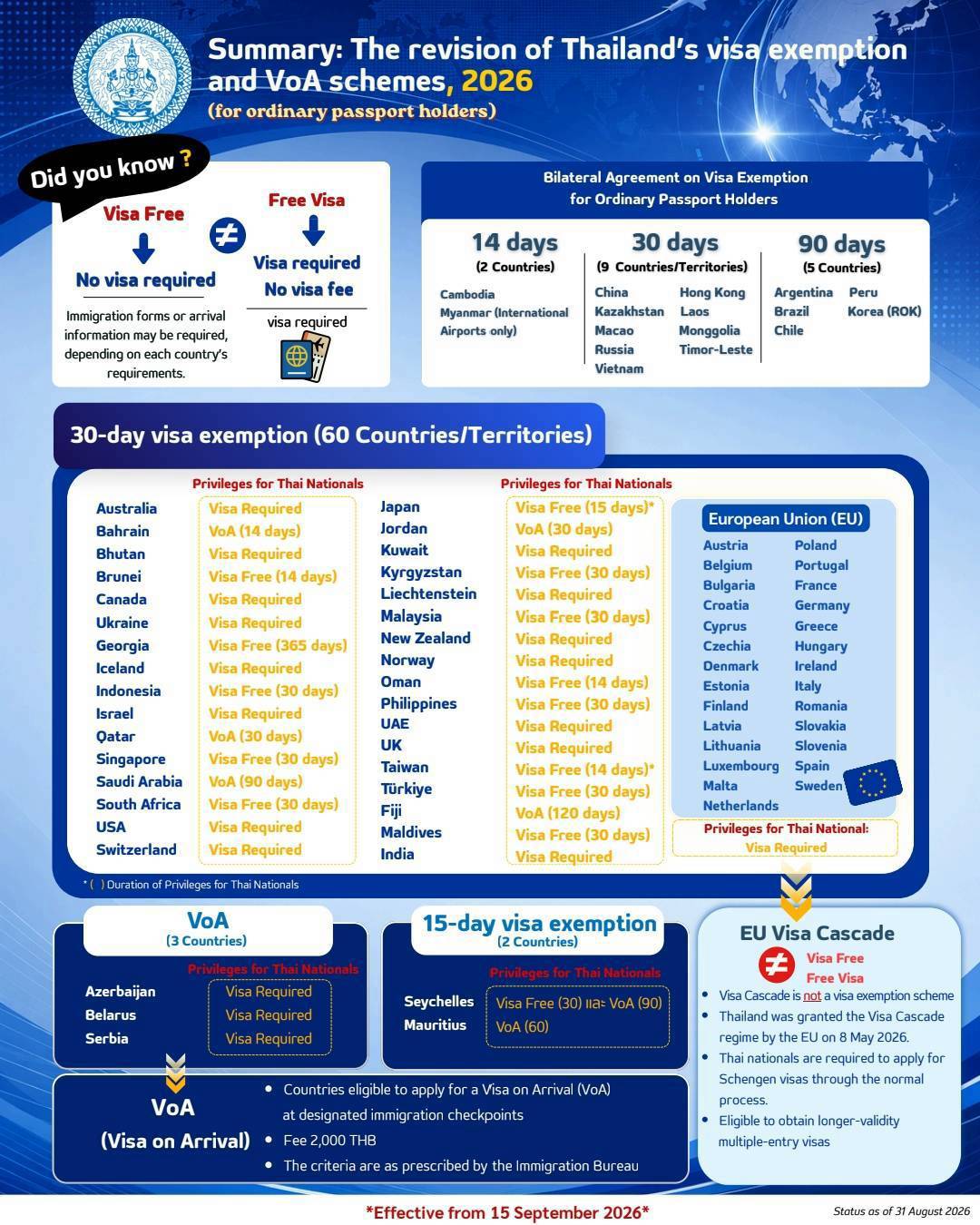 visa_exemp_2026_sep_15