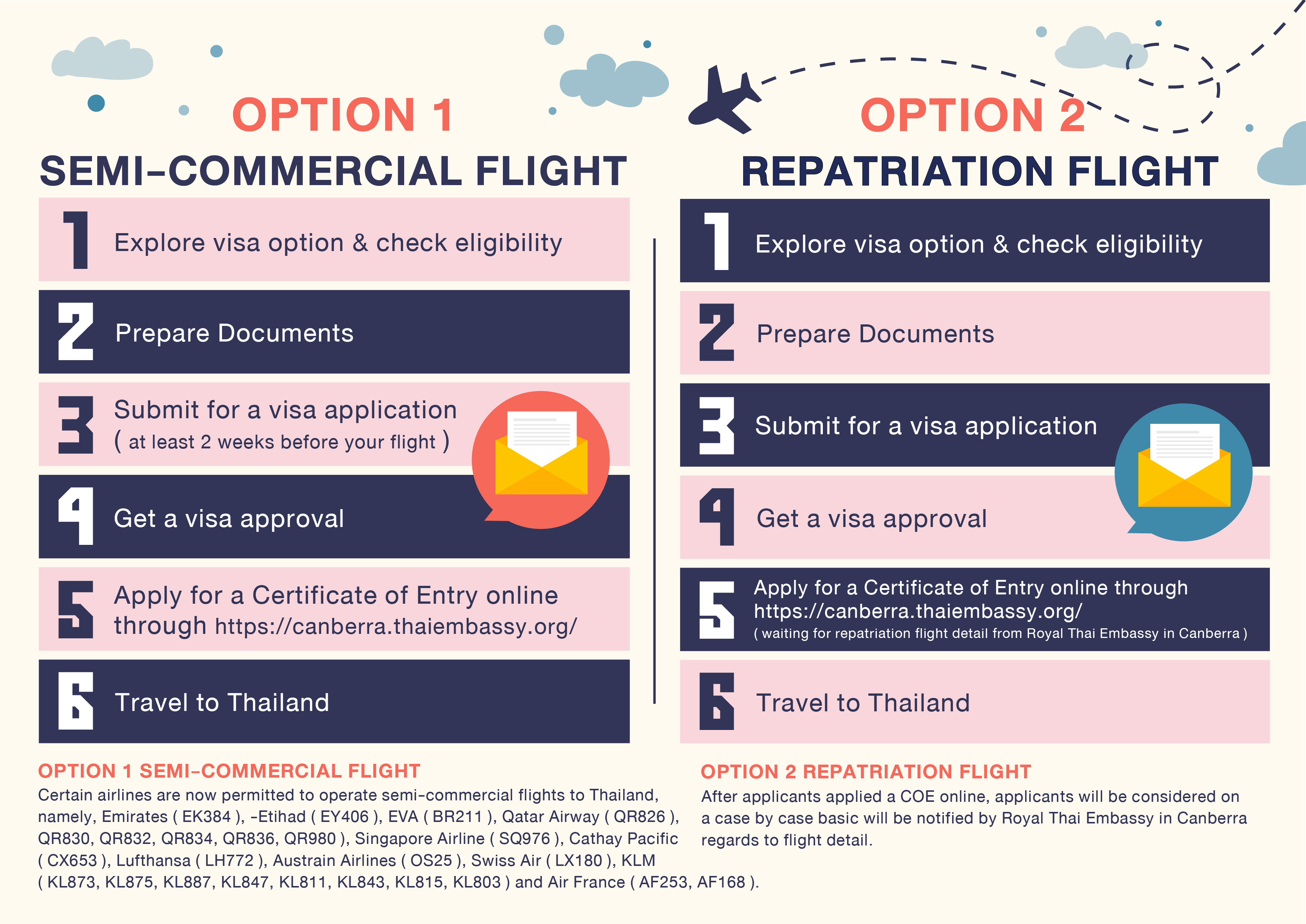 Flight_options