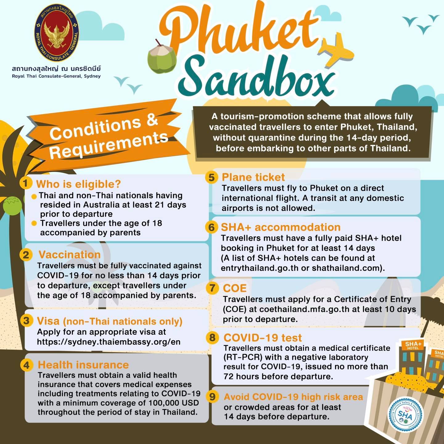 Requirements under Phuket Sandbox สถานกงสุลใหญ่ ณ นครซิดนีย์