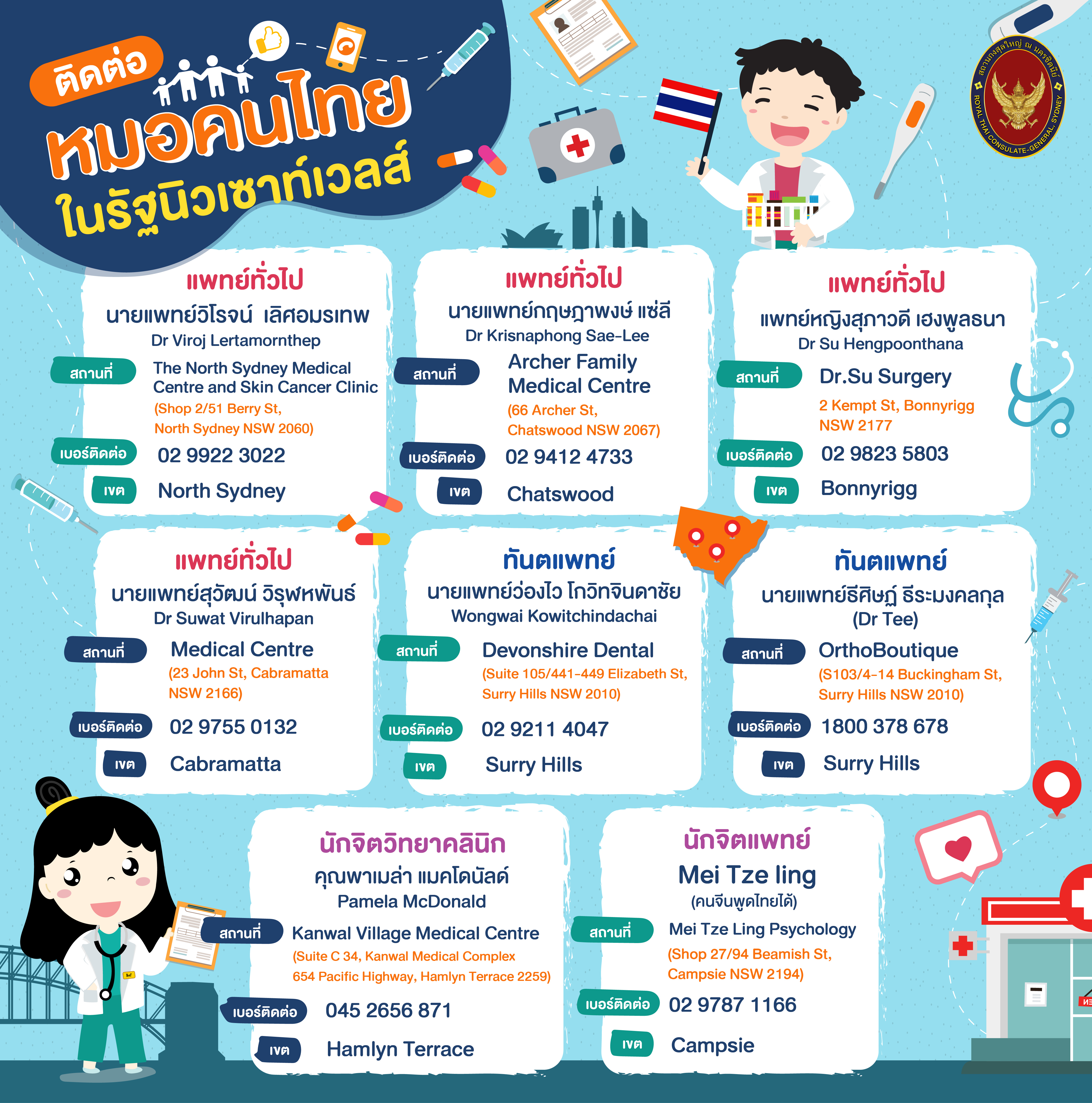เบอร์ติดต่อหมอคนไทยในซิดนีย์-02