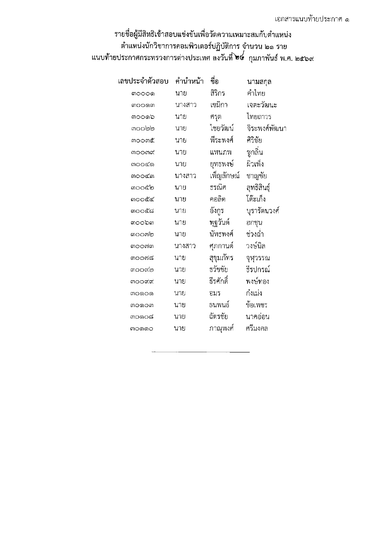 ประกาศรายชื่อผู้มีสิทธิสอบภาค_ค_ตำแหน่ง_นวก_คอมพิวเตอร์_ปฏิบัติการ_และ_จพง_โสต_ปฏิบัติ_page-0004