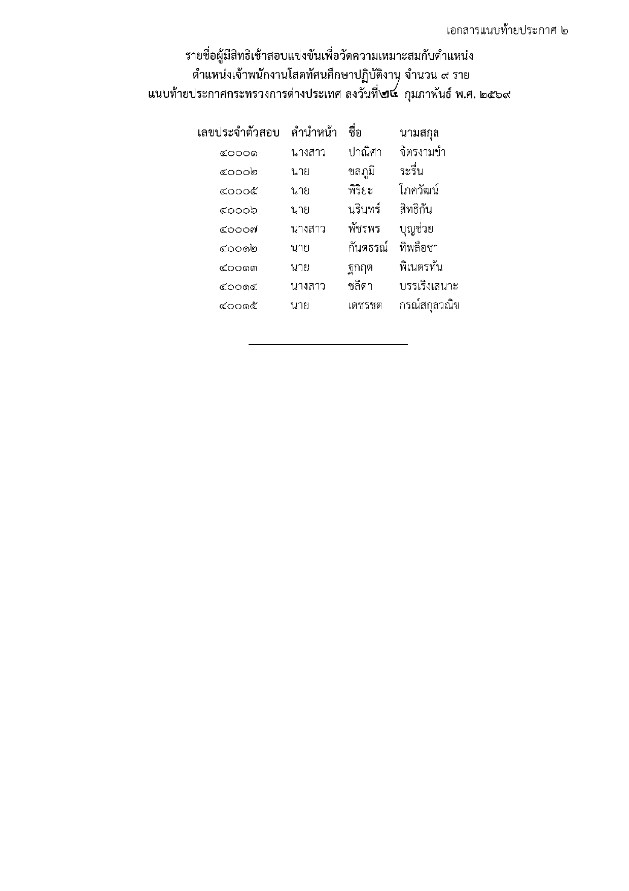 ประกาศรายชื่อผู้มีสิทธิสอบภาค_ค_ตำแหน่ง_นวก_คอมพิวเตอร์_ปฏิบัติการ_และ_จพง_โสต_ปฏิบัติ_page-0005