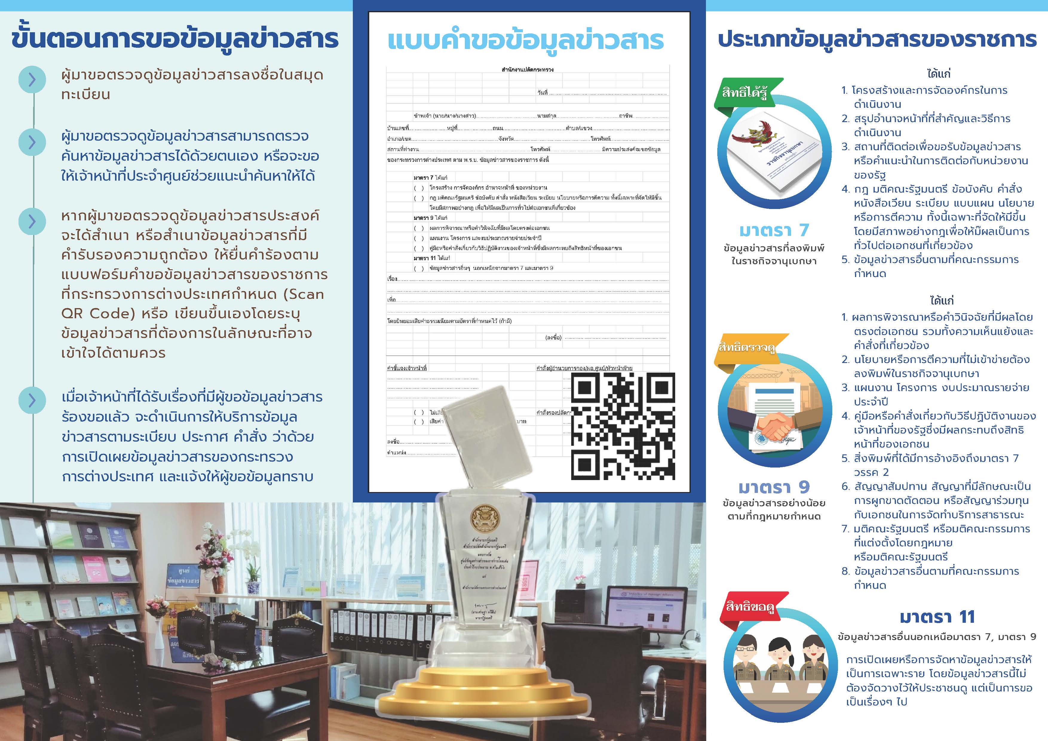 Brosure_Info_Knowledge_2024_Page_2