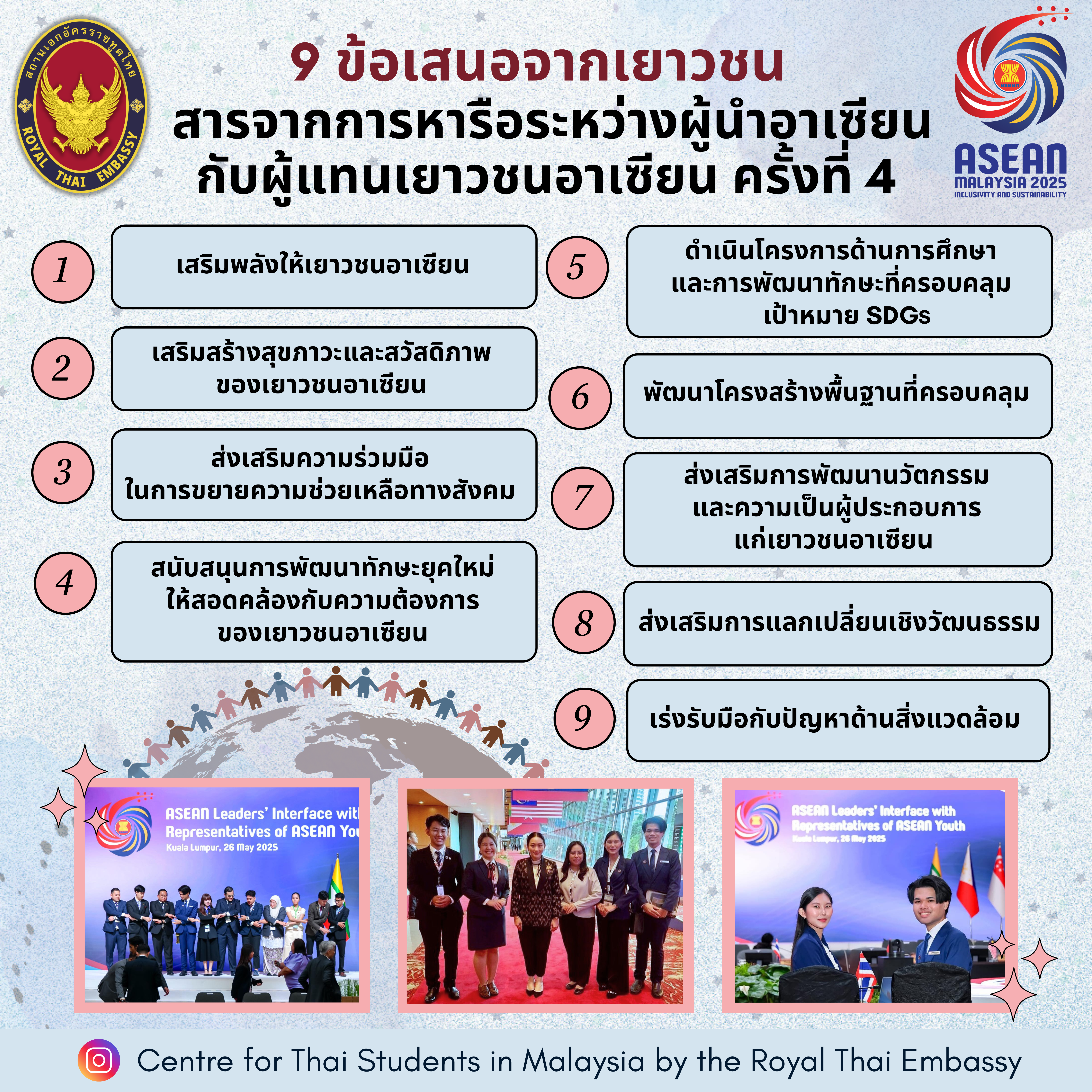 6-2568_ASEAN_Youth_Interface