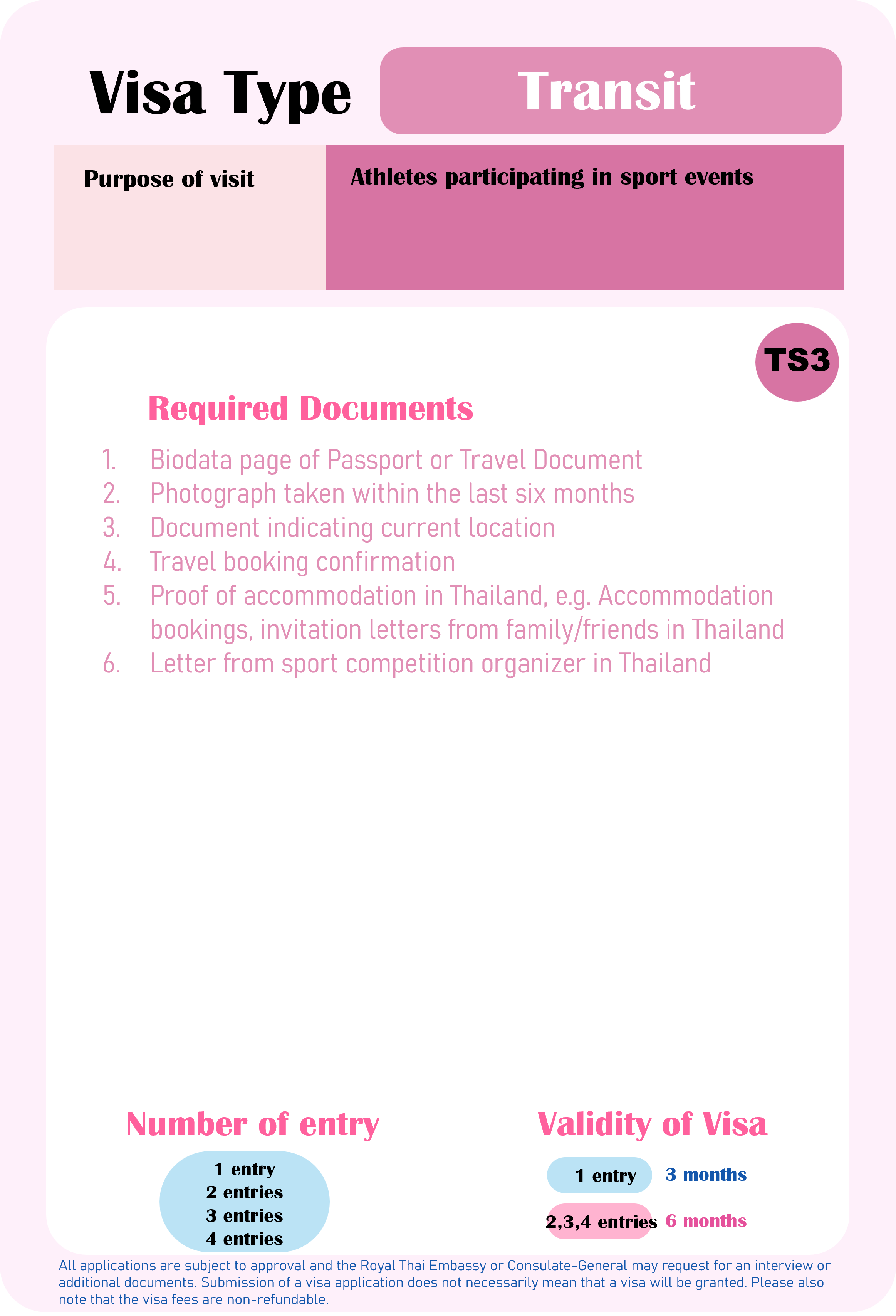 TS_3_1