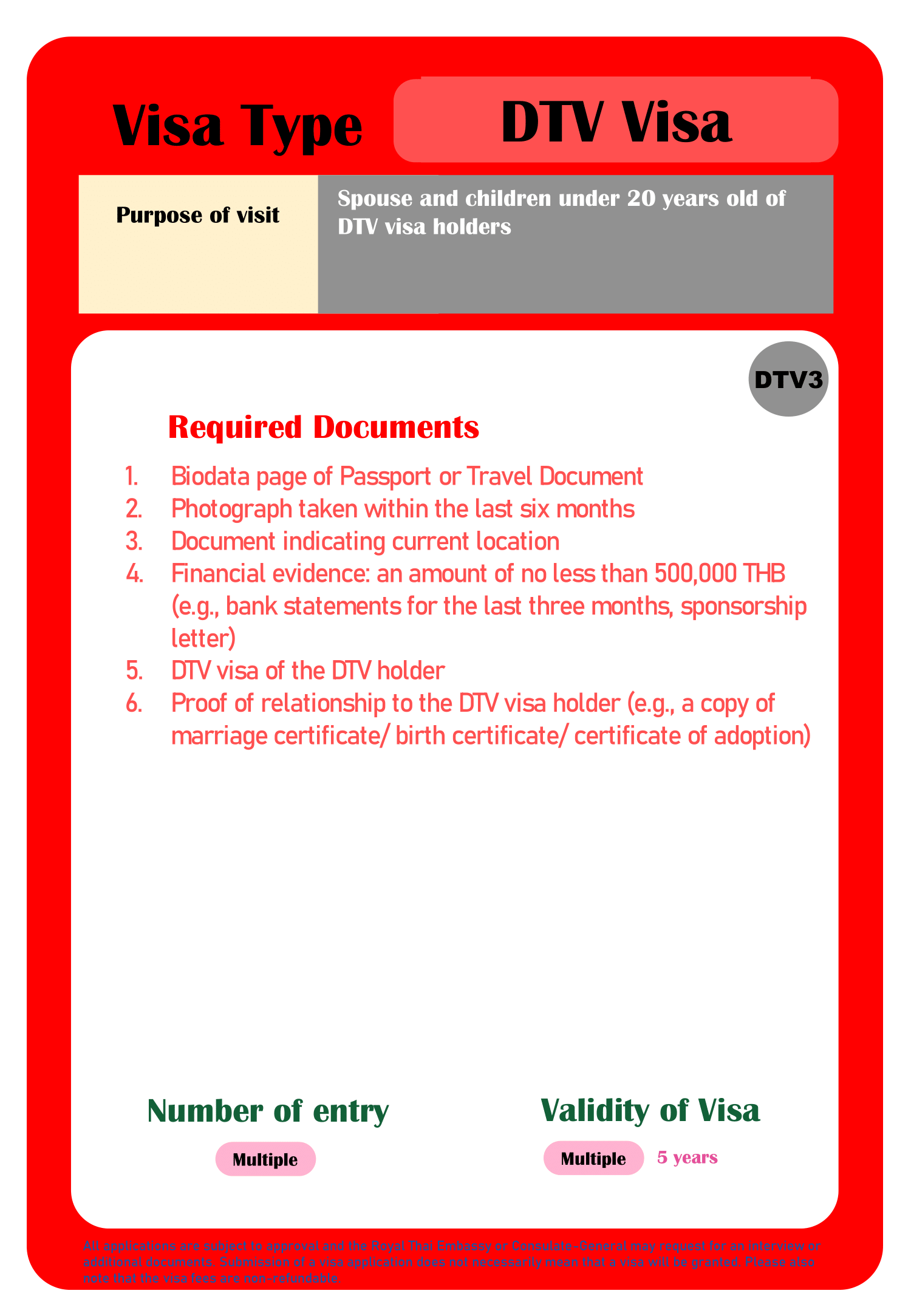 DTV3_dependent