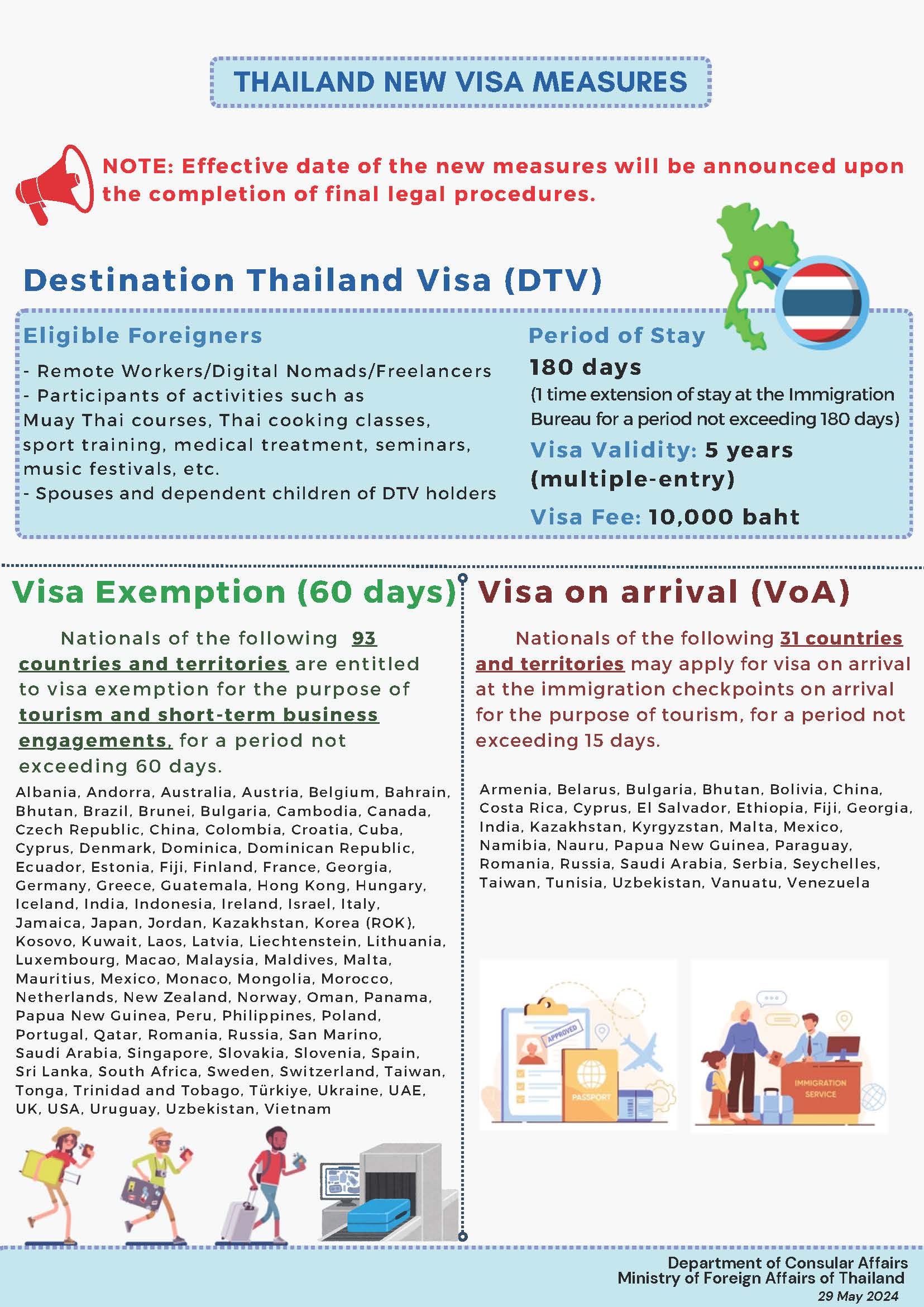 Thailand_DTV_Scheme