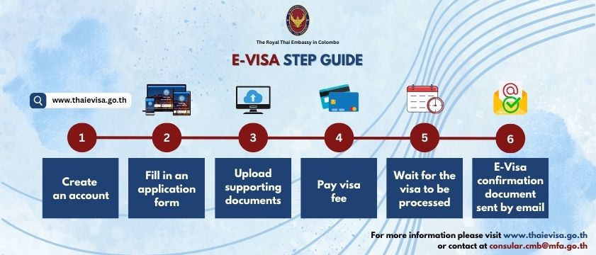 E-VISA_STEP_GUIDE