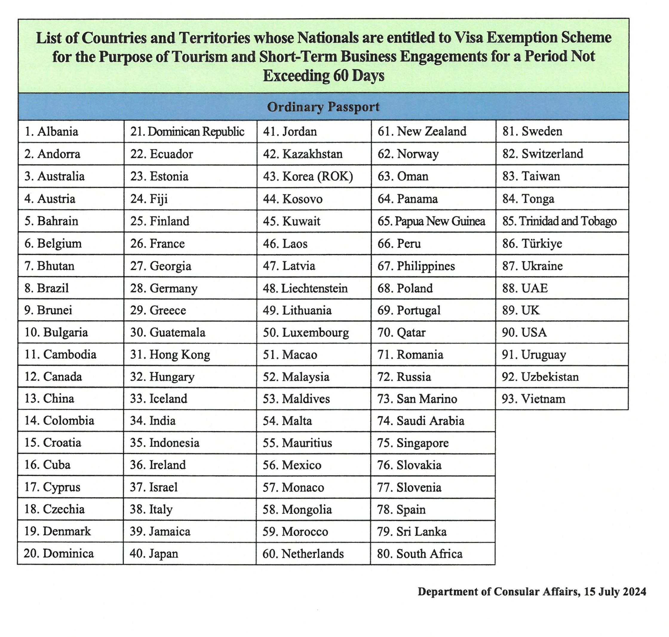 Visa Exemption and Visa on Arrival to Thailand -