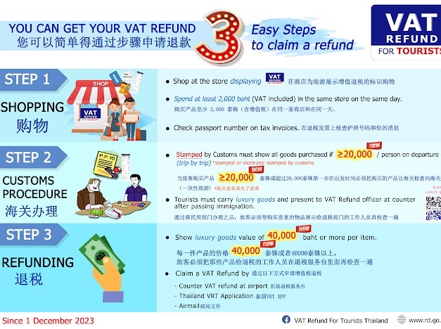 VAT Refund For Tourists   S  48619539 