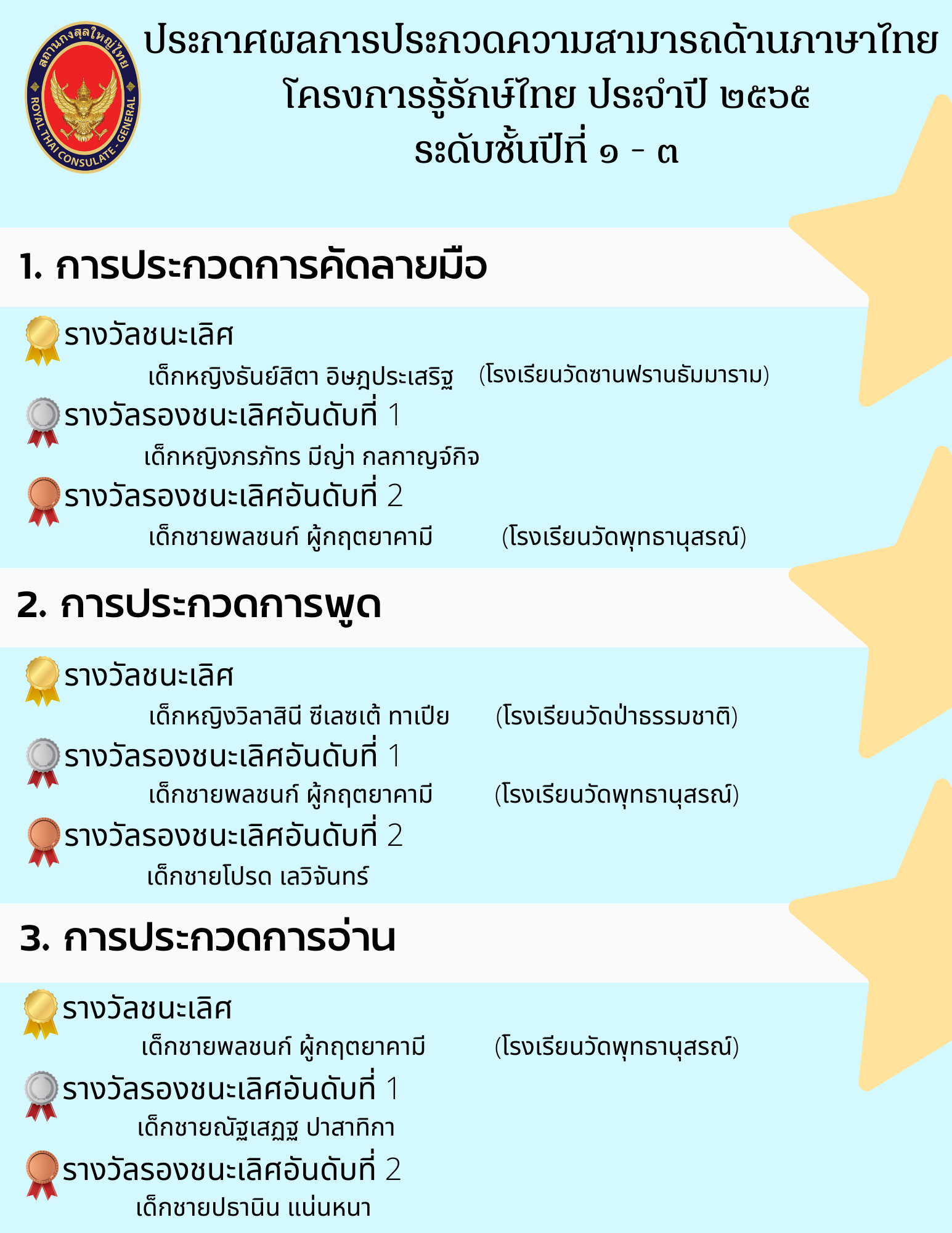 ประกาศผลการประกวดความสามารถด้านภาษาไทย_1-3