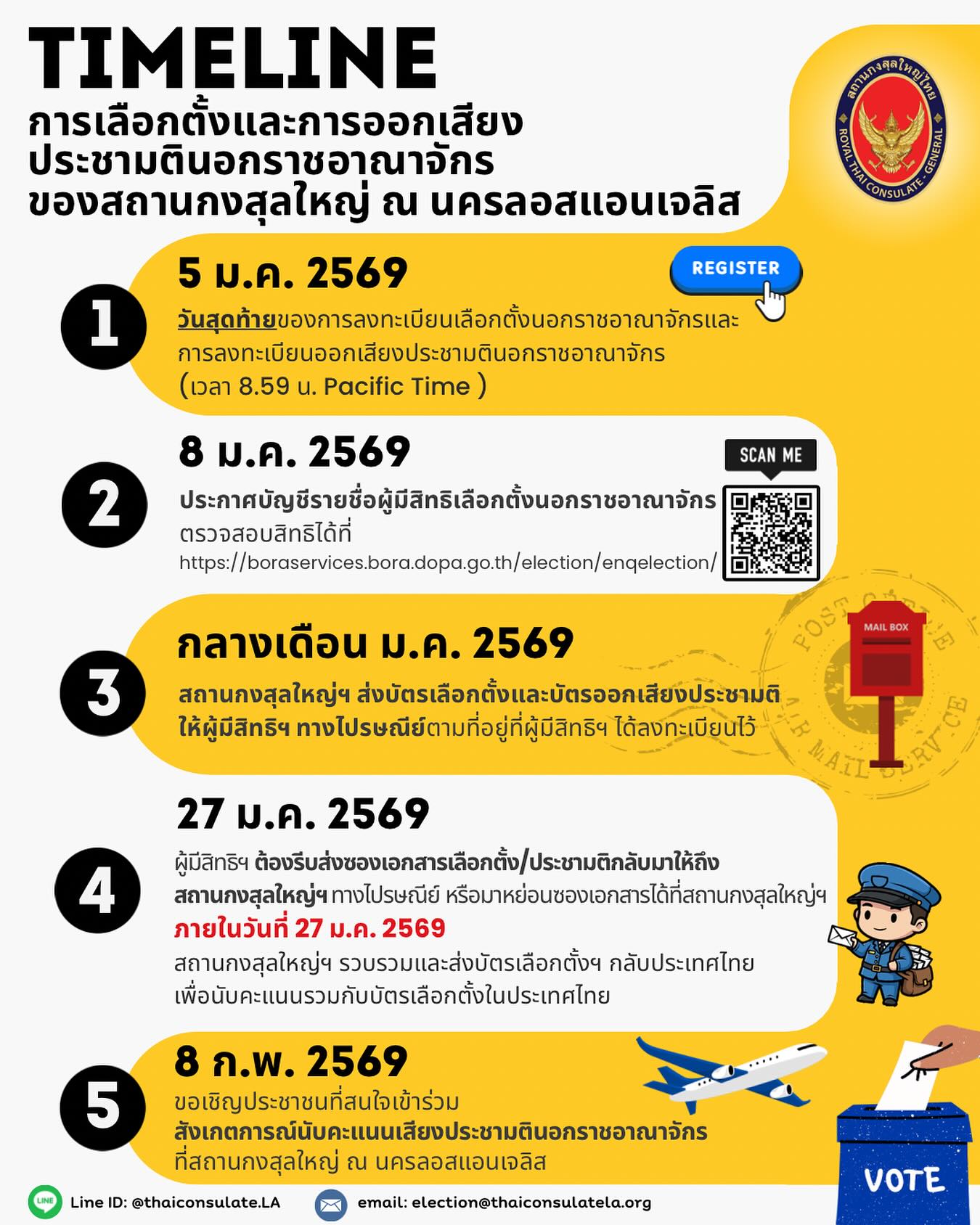 เลือกตั้ง1-6